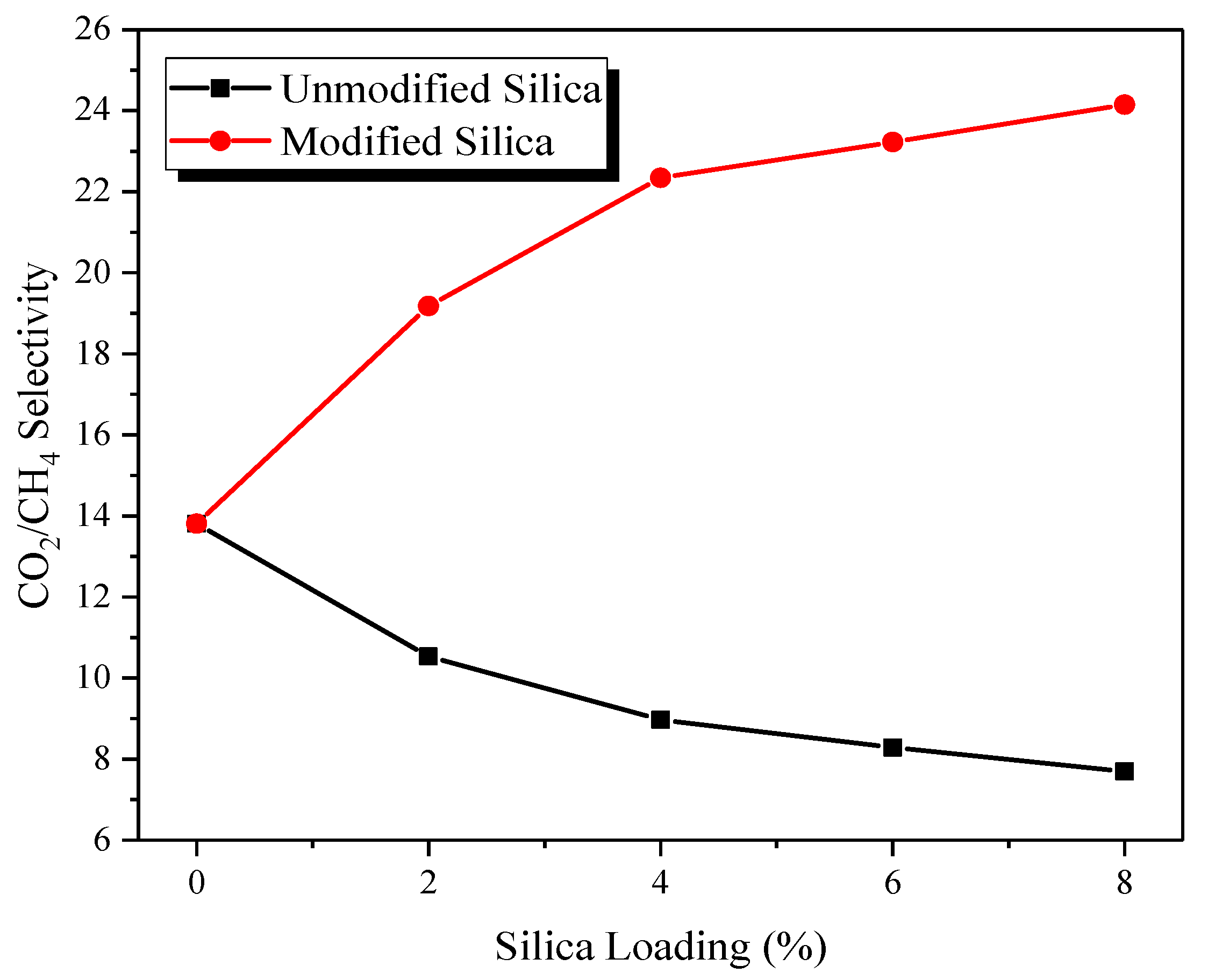 Membranes 12 01129 g008 Membranes 12 01129 g008