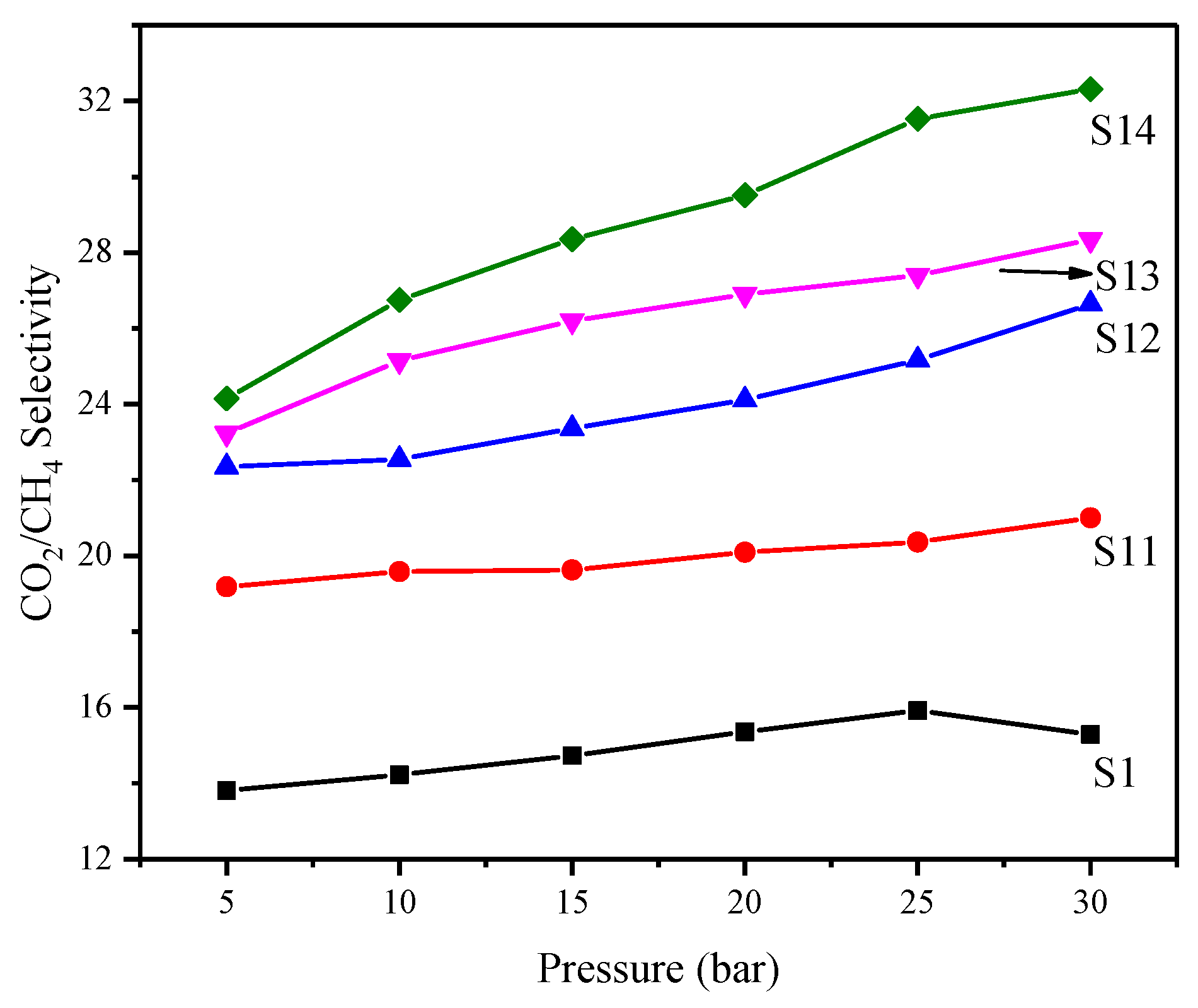 Membranes 12 01129 g010 Membranes 12 01129 g010