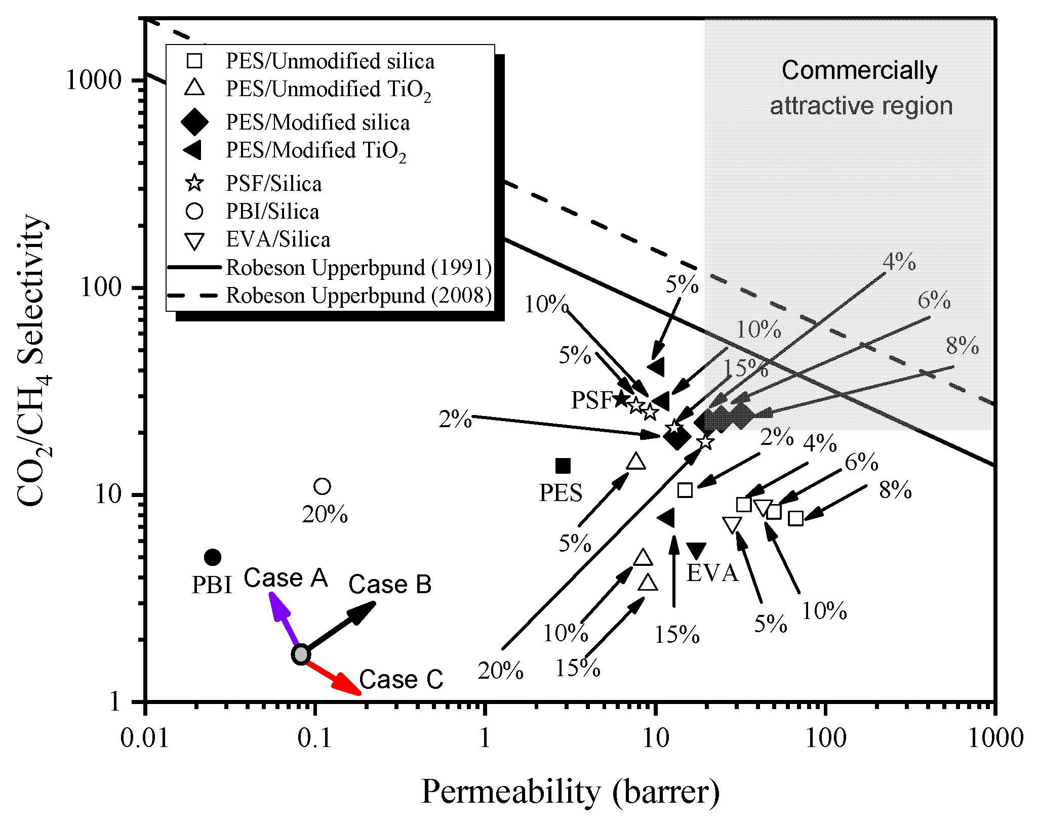 Membranes 12 01129 g011 Membranes 12 01129 g011