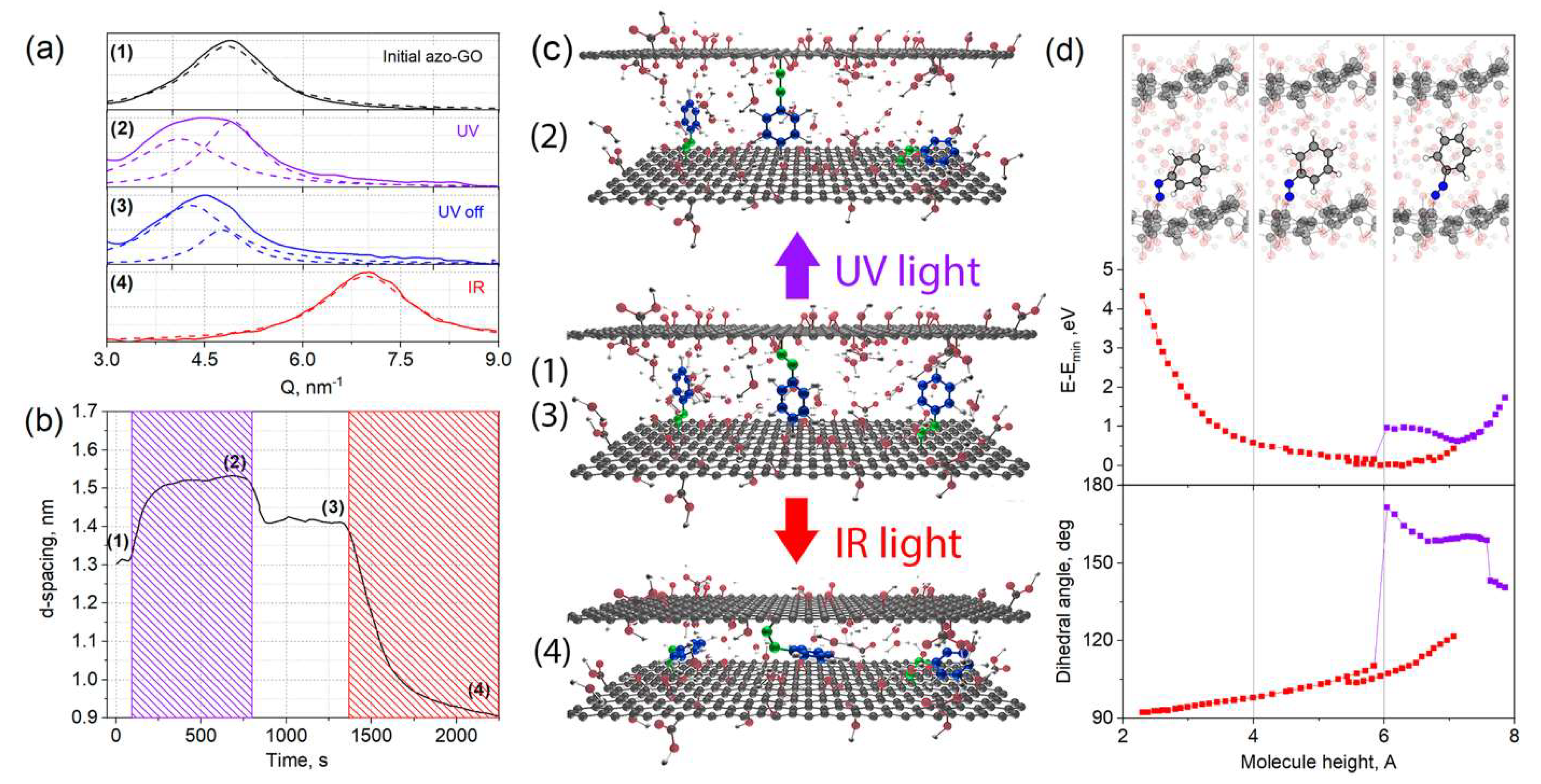 Membranes 12 01131 g003 Membranes 12 01131 g003