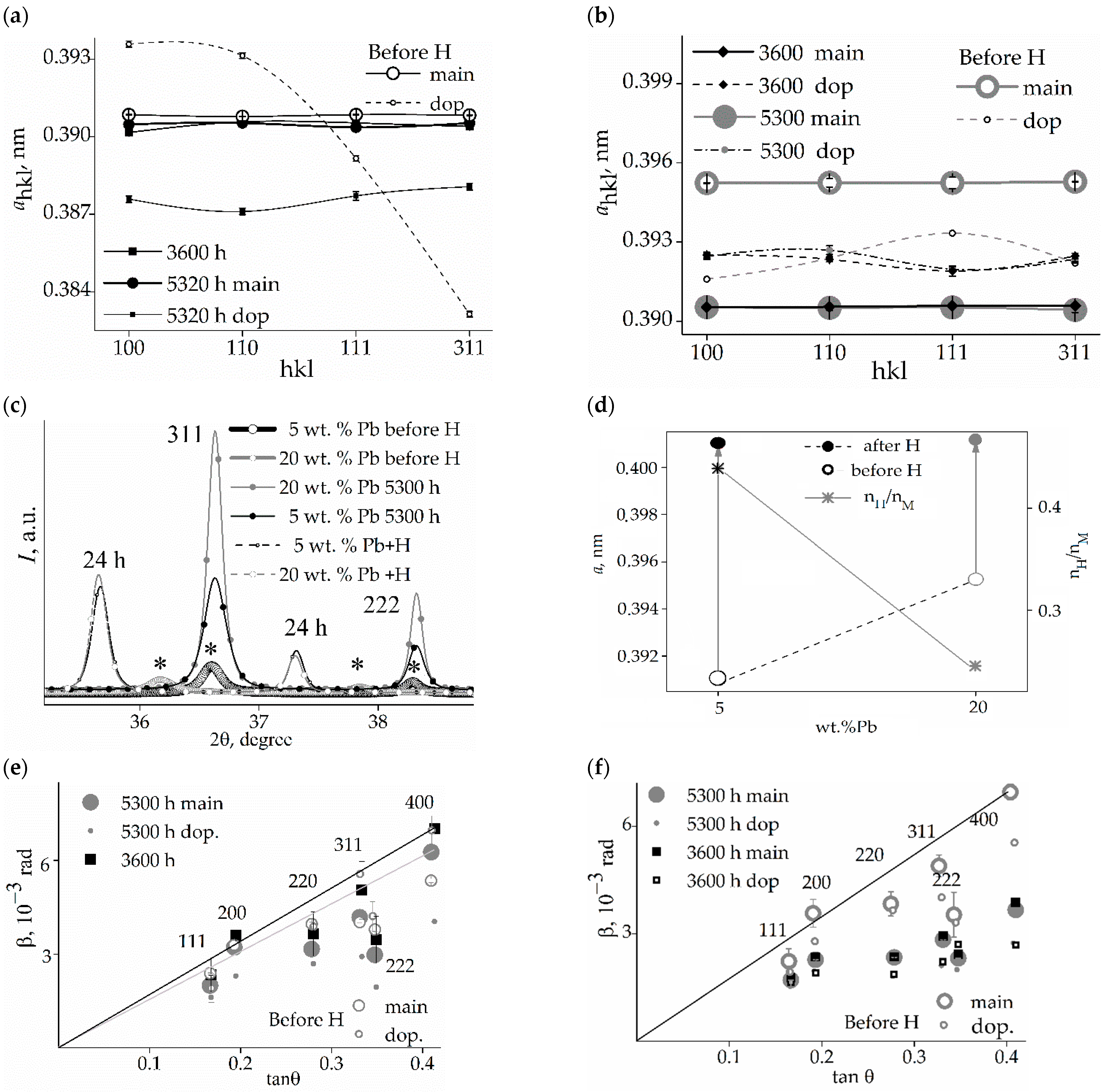 Membranes 12 01132 g002 Membranes 12 01132 g002