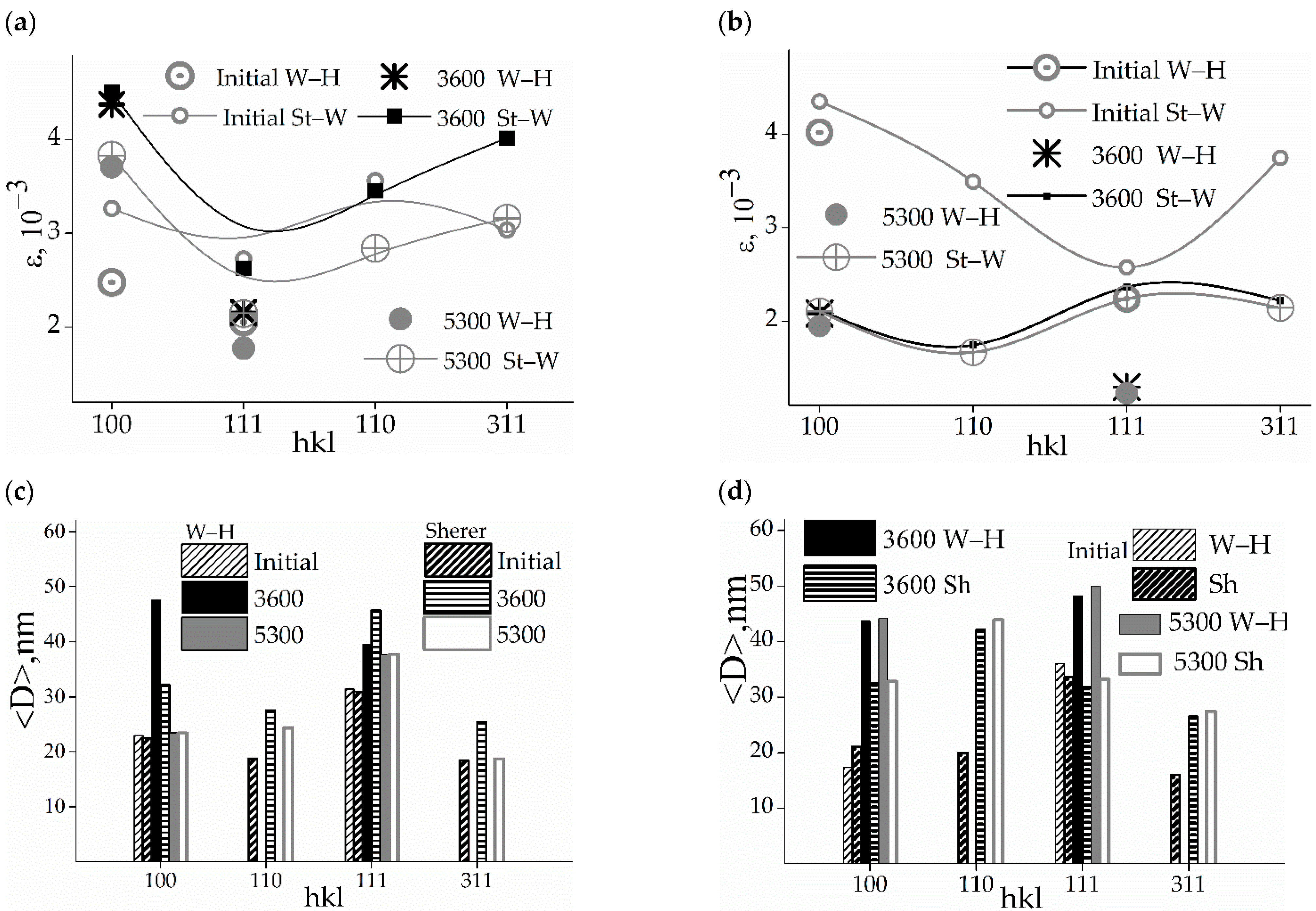 Membranes 12 01132 g003 Membranes 12 01132 g003