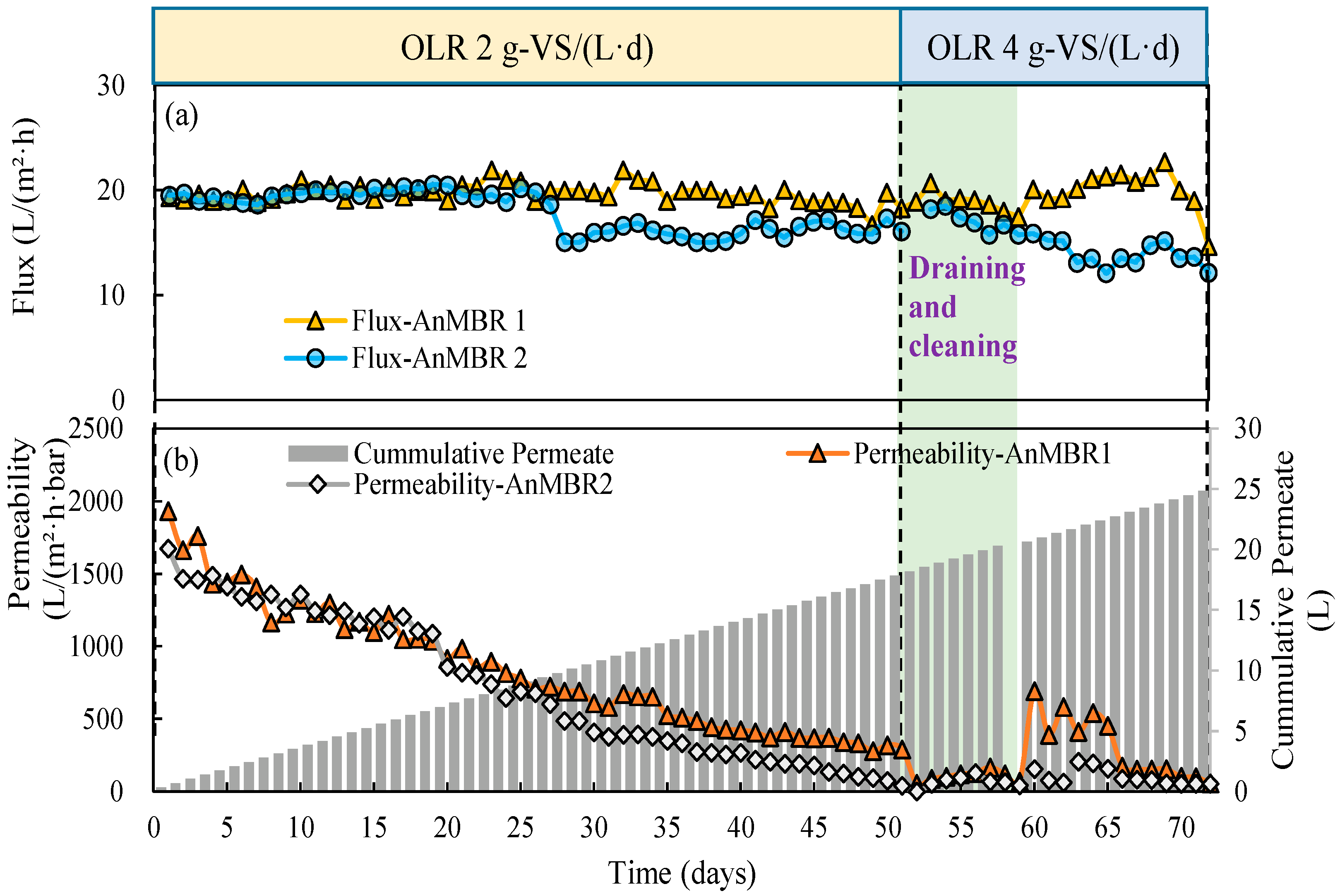 Membranes 12 01133 g006 Membranes 12 01133 g006