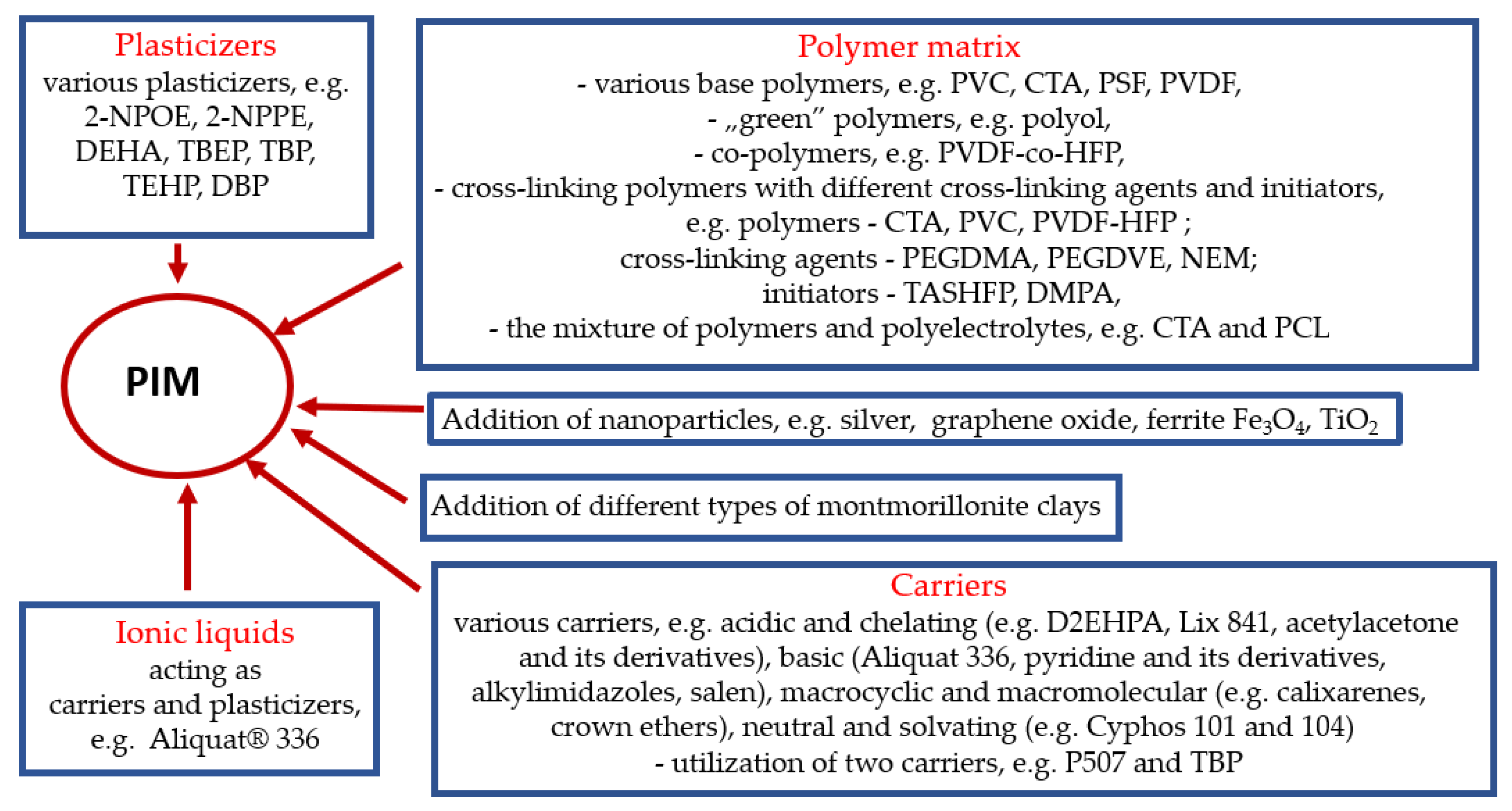 Membranes 12 01135 g003 Membranes 12 01135 g003