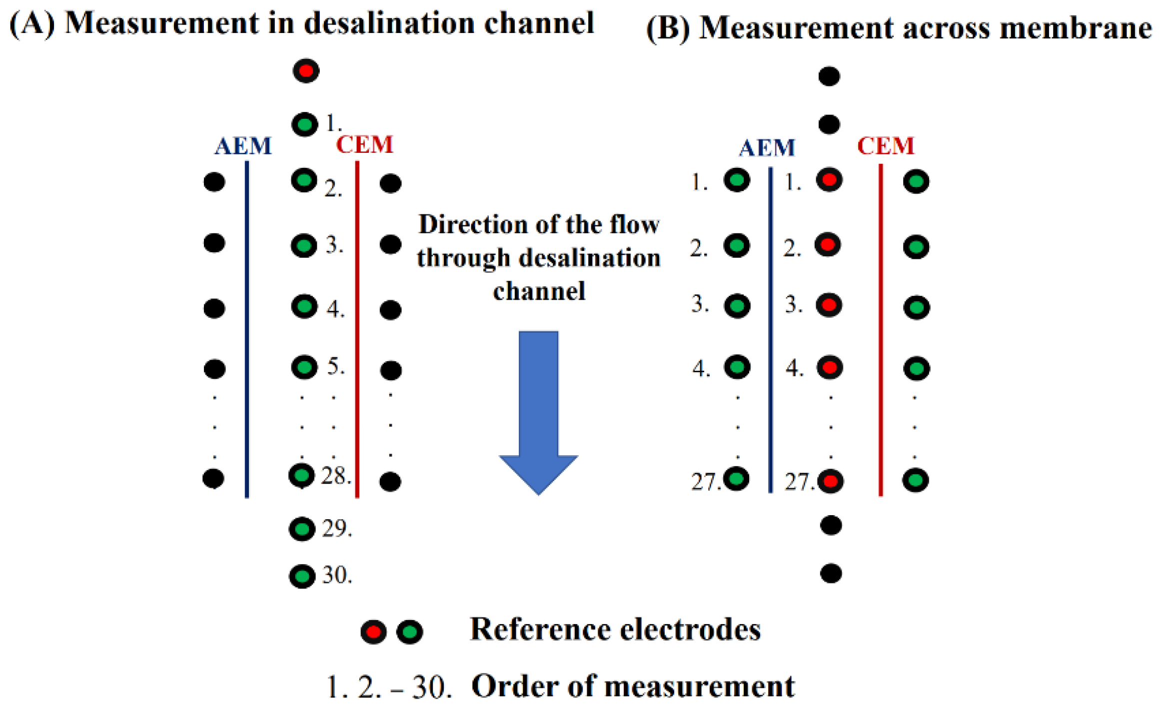 Membranes 12 01136 g004