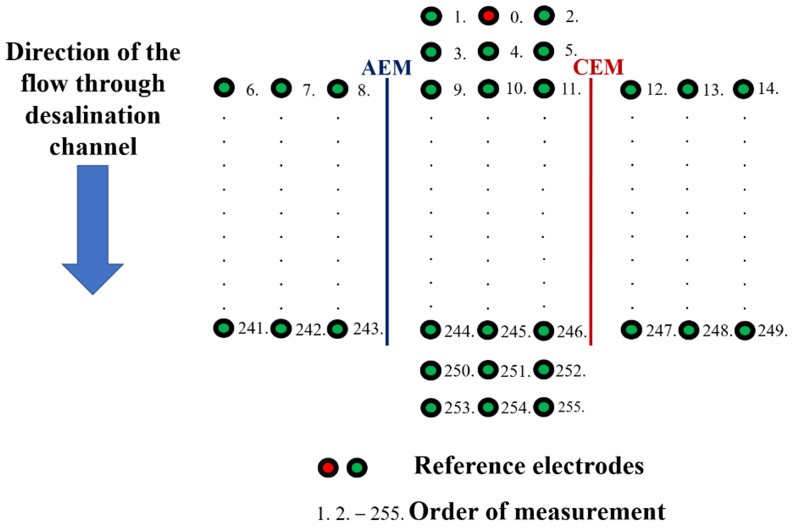 Membranes 12 01136 g005
