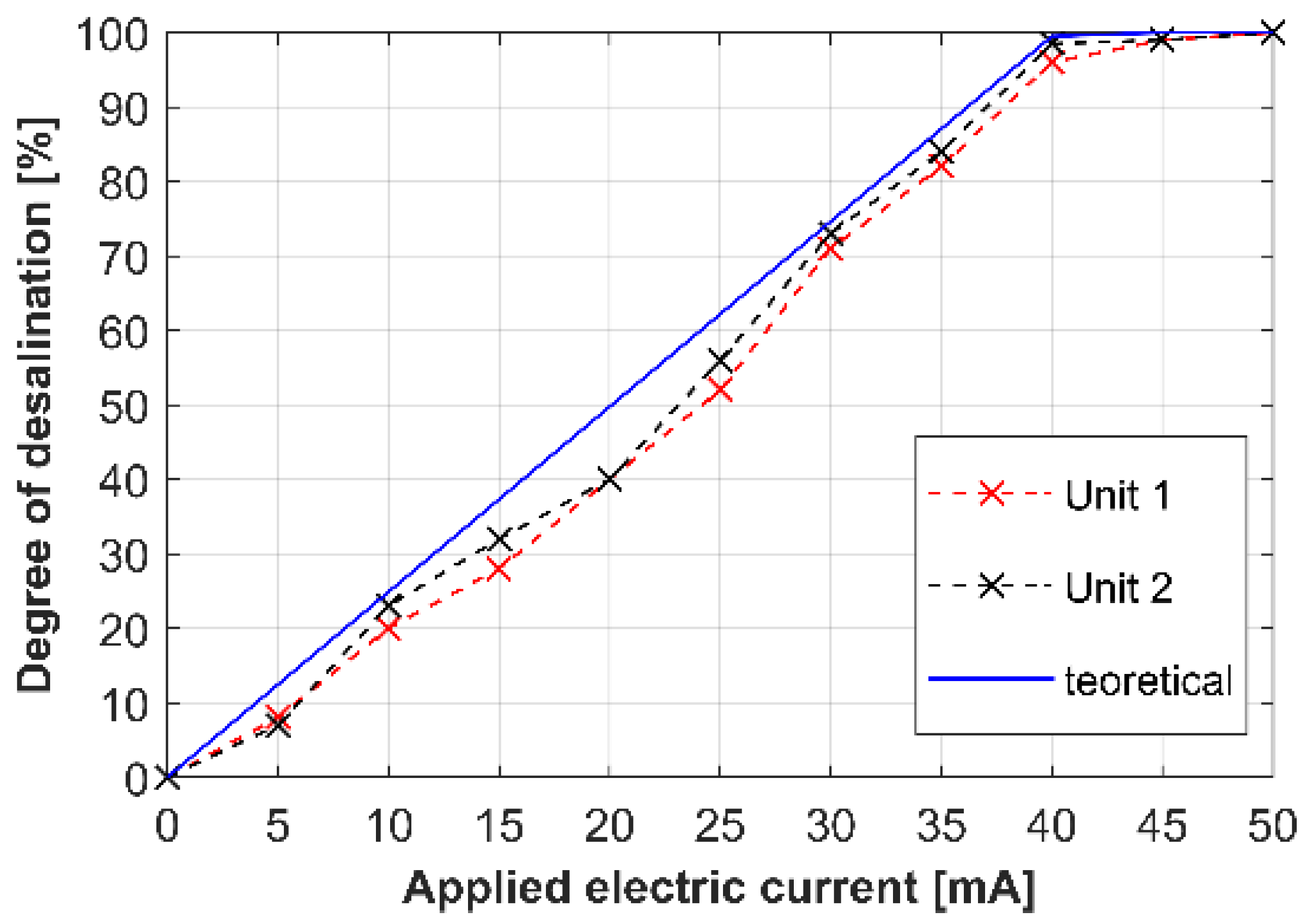 Membranes 12 01136 g006
