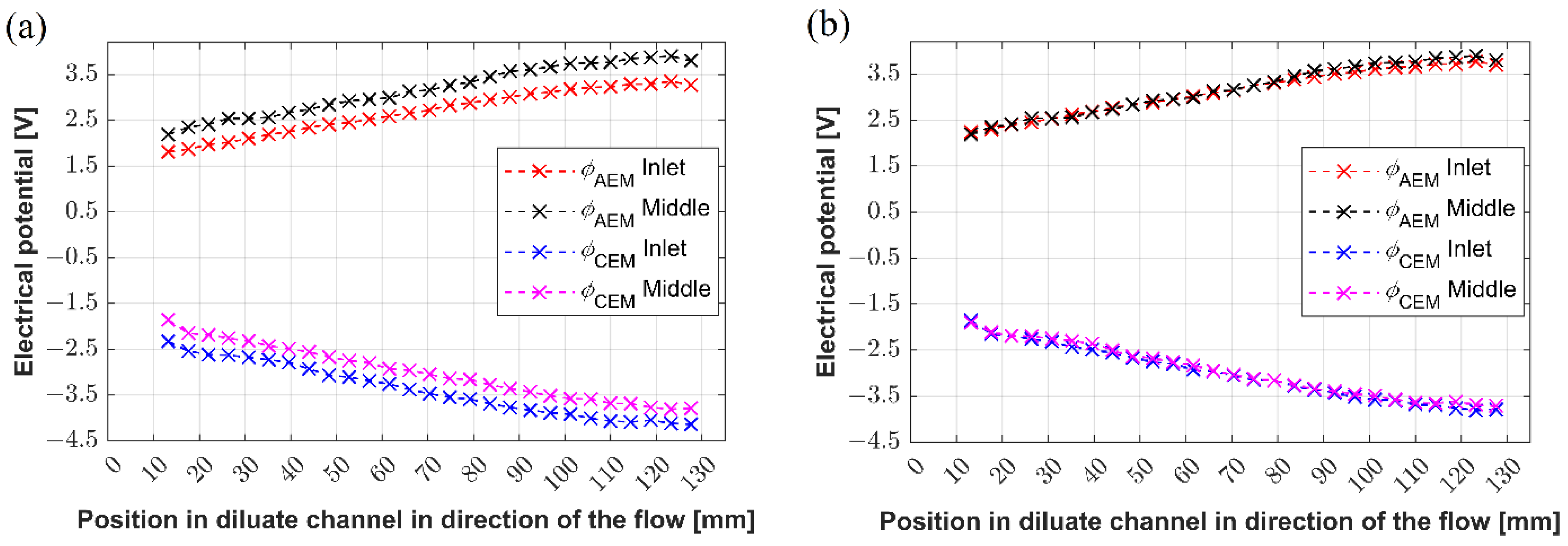 Membranes 12 01136 g007
