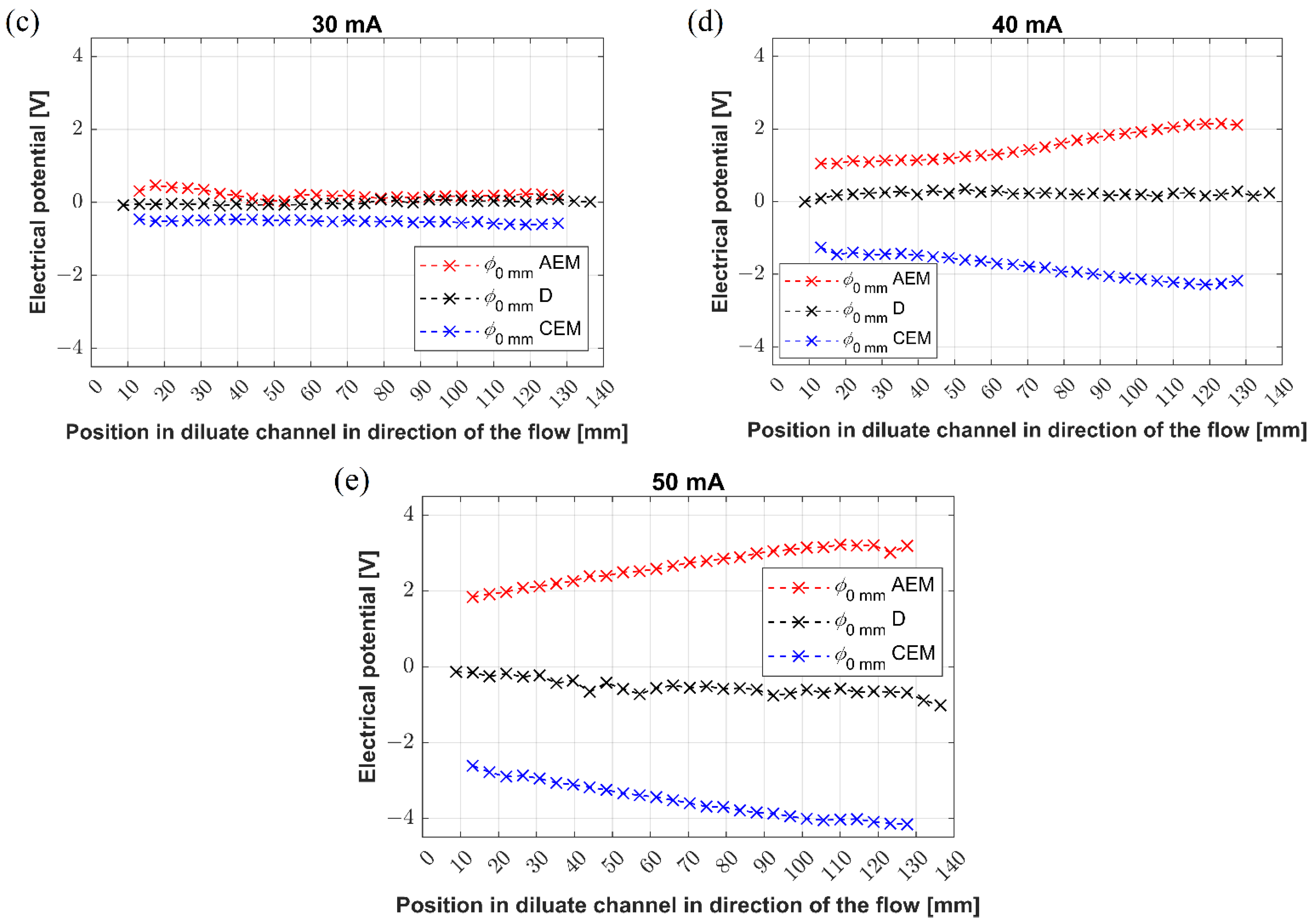 Membranes 12 01136 g009b
