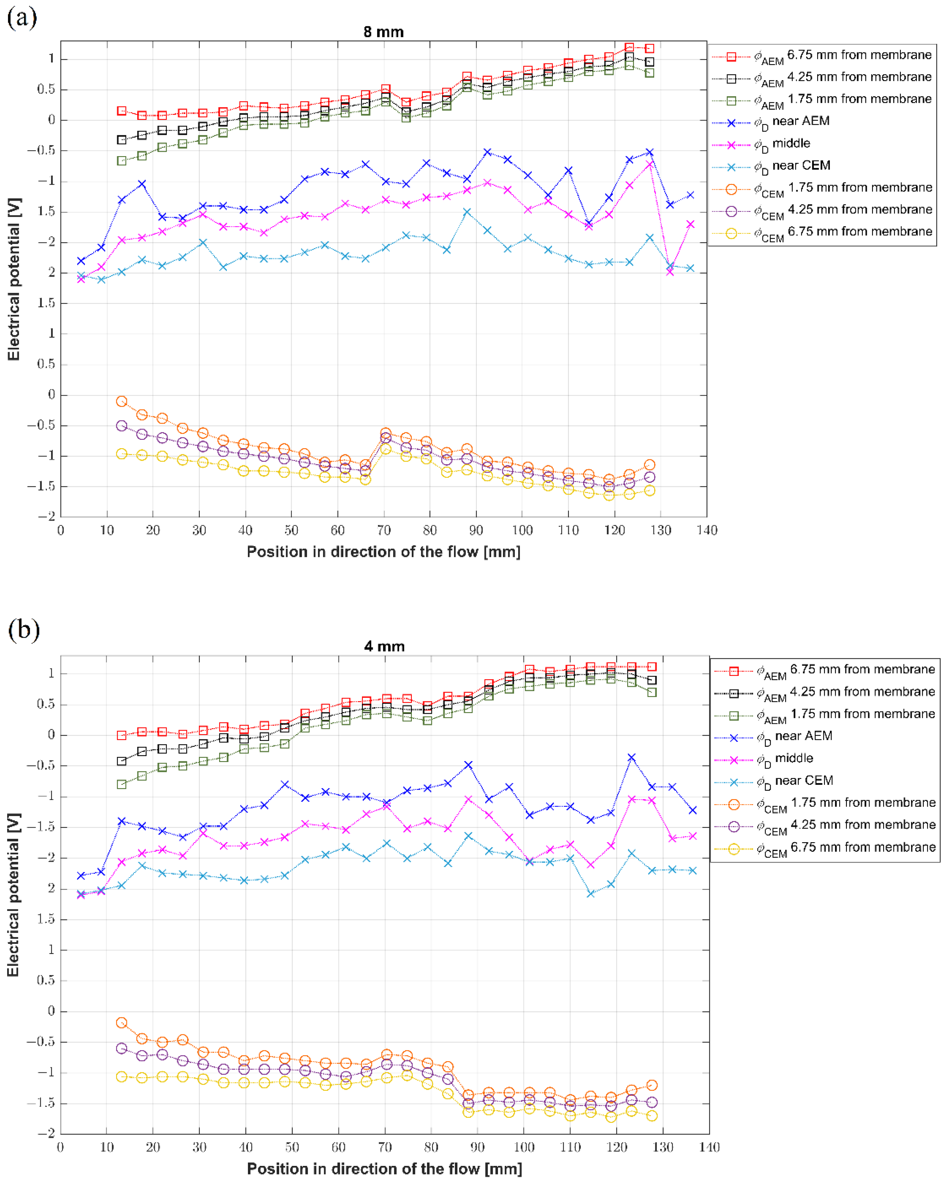 Membranes 12 01136 g010a
