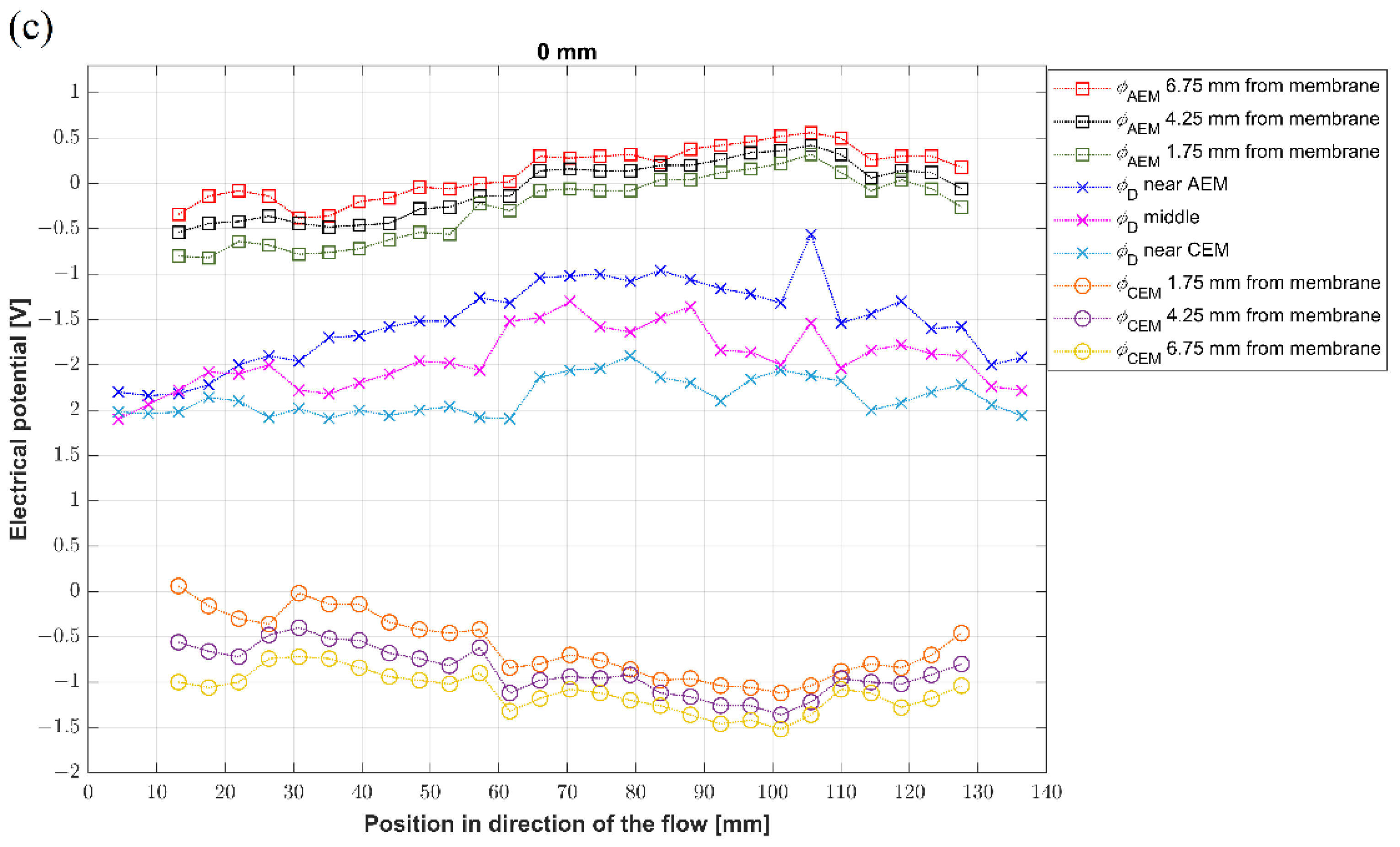 Membranes 12 01136 g010b