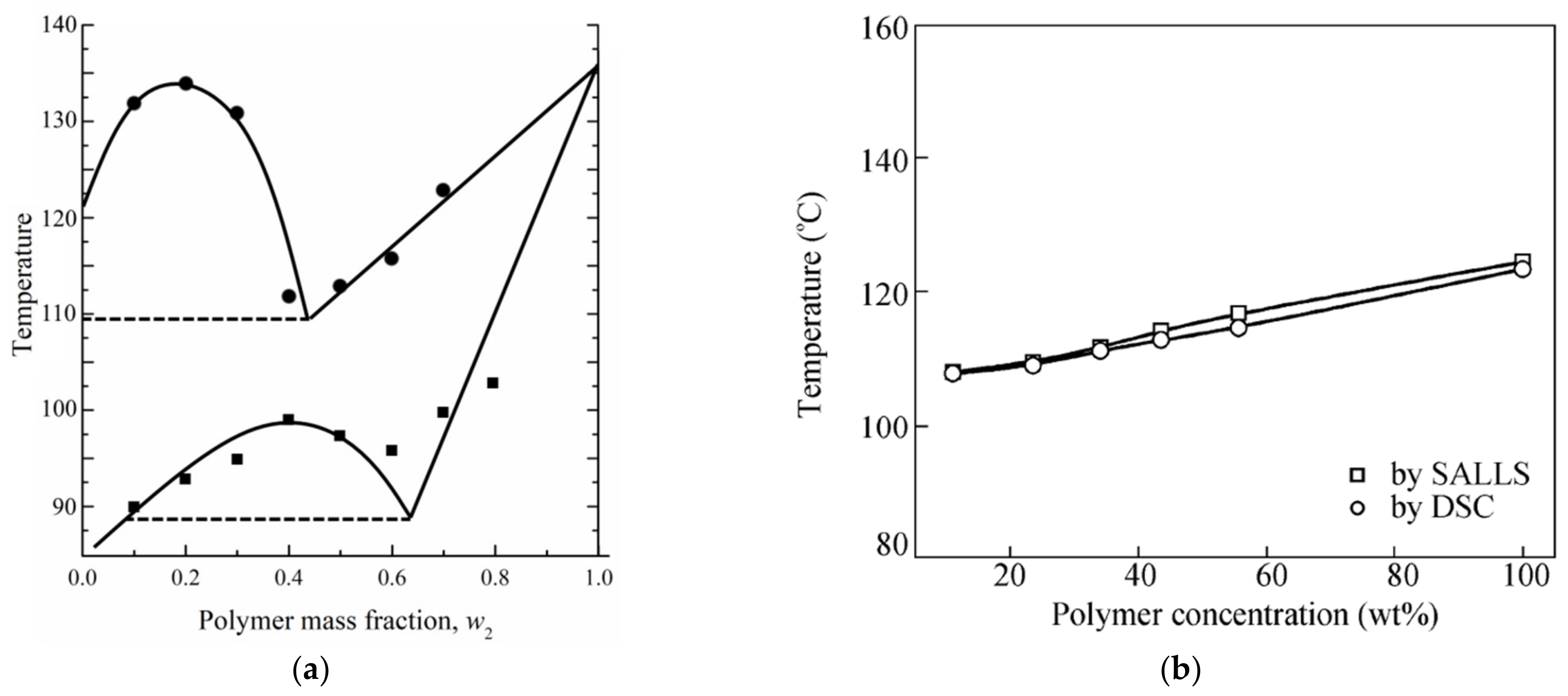 Membranes 12 01137 g006 Membranes 12 01137 g006