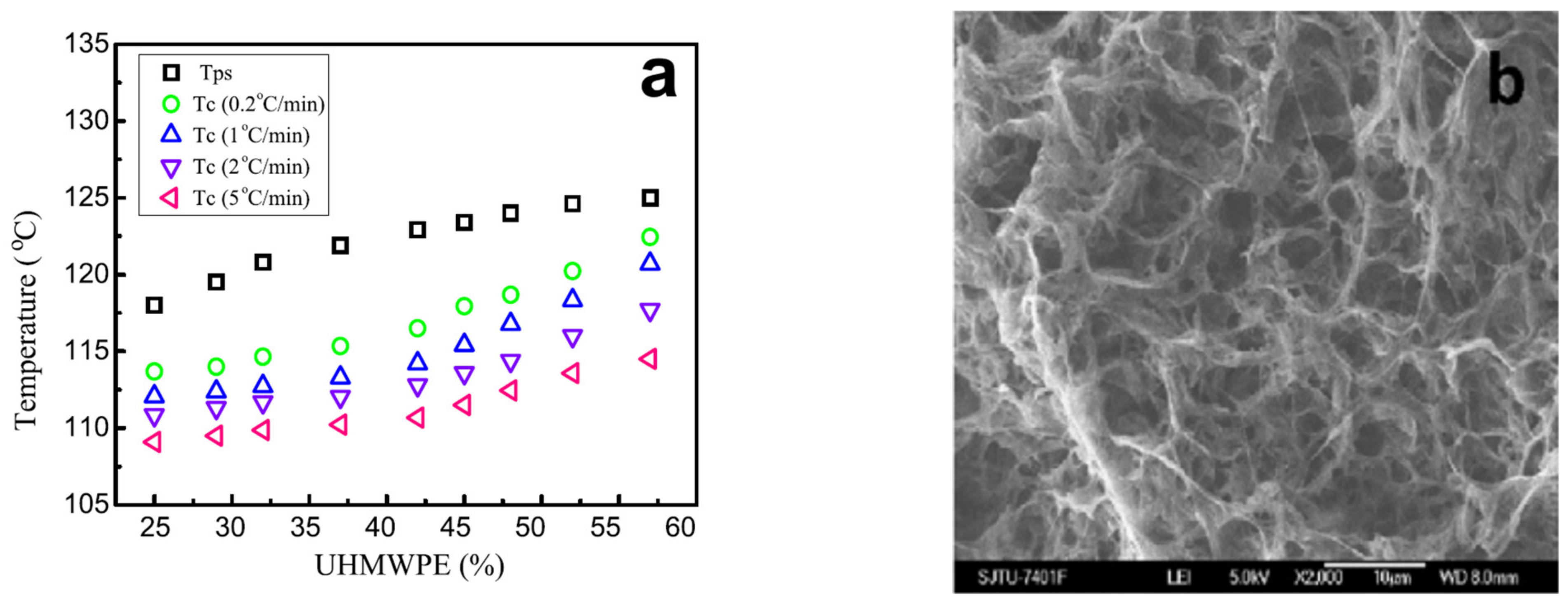 Membranes 12 01137 g008 Membranes 12 01137 g008