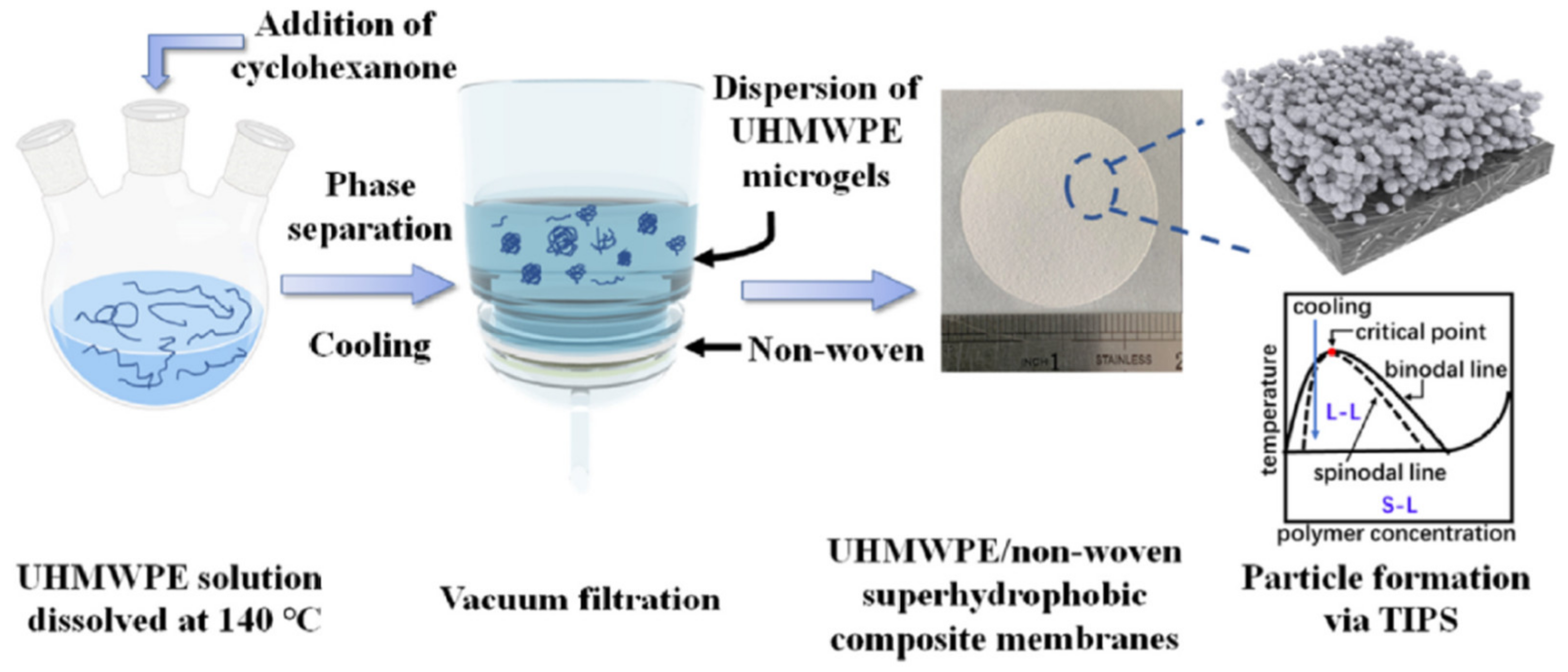 Membranes 12 01137 g009 Membranes 12 01137 g009