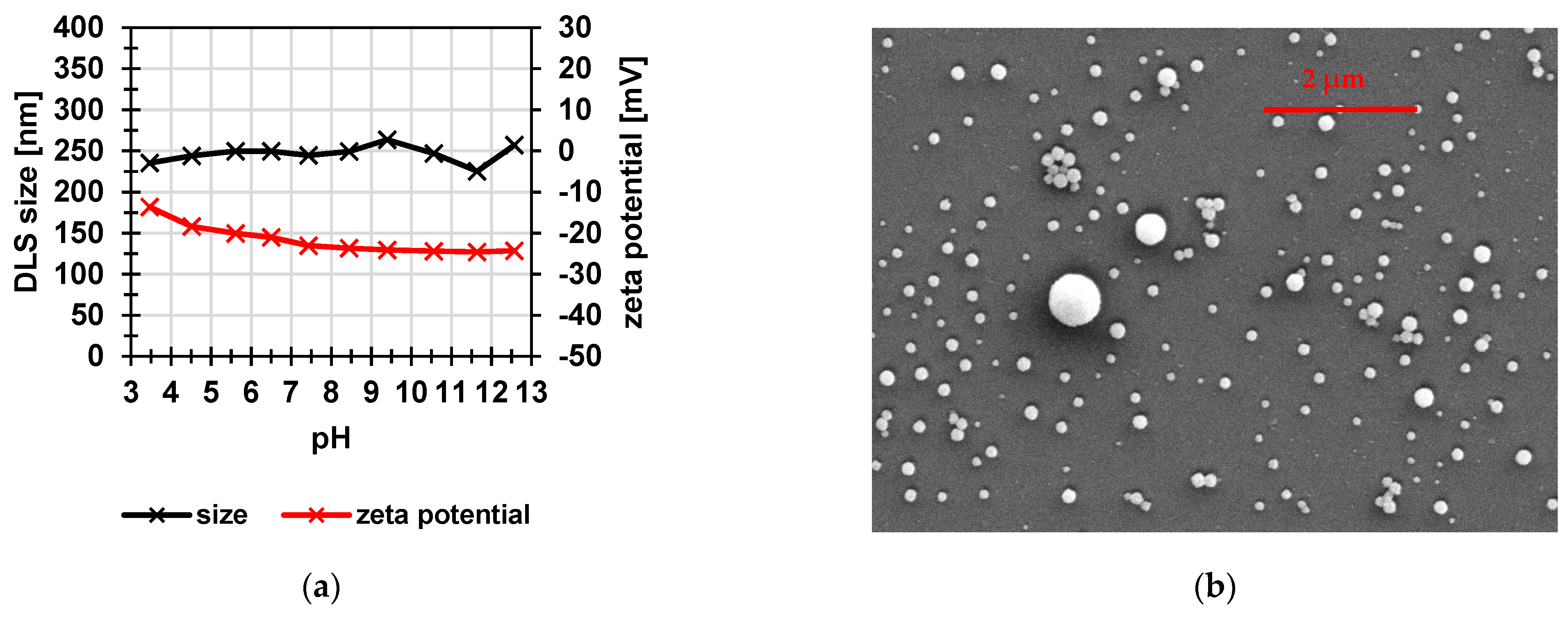 Membranes 12 01138 g004