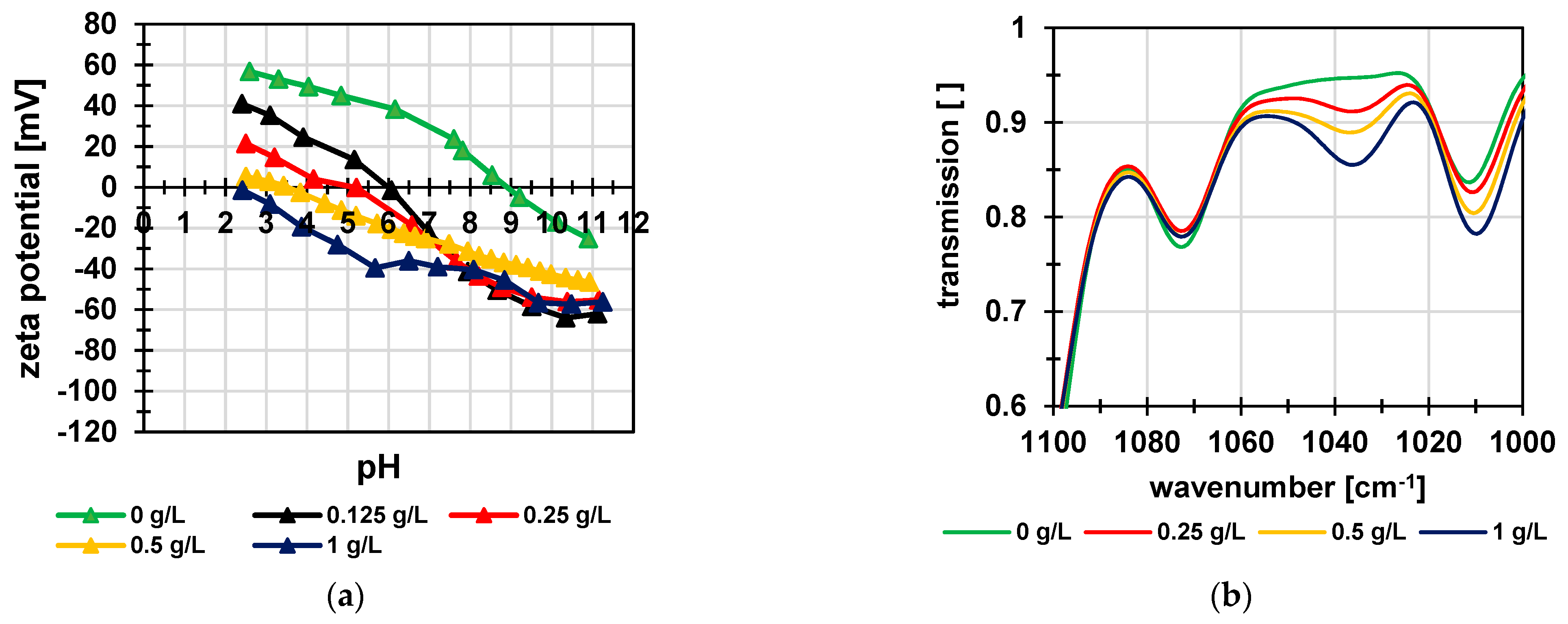 Membranes 12 01138 g006