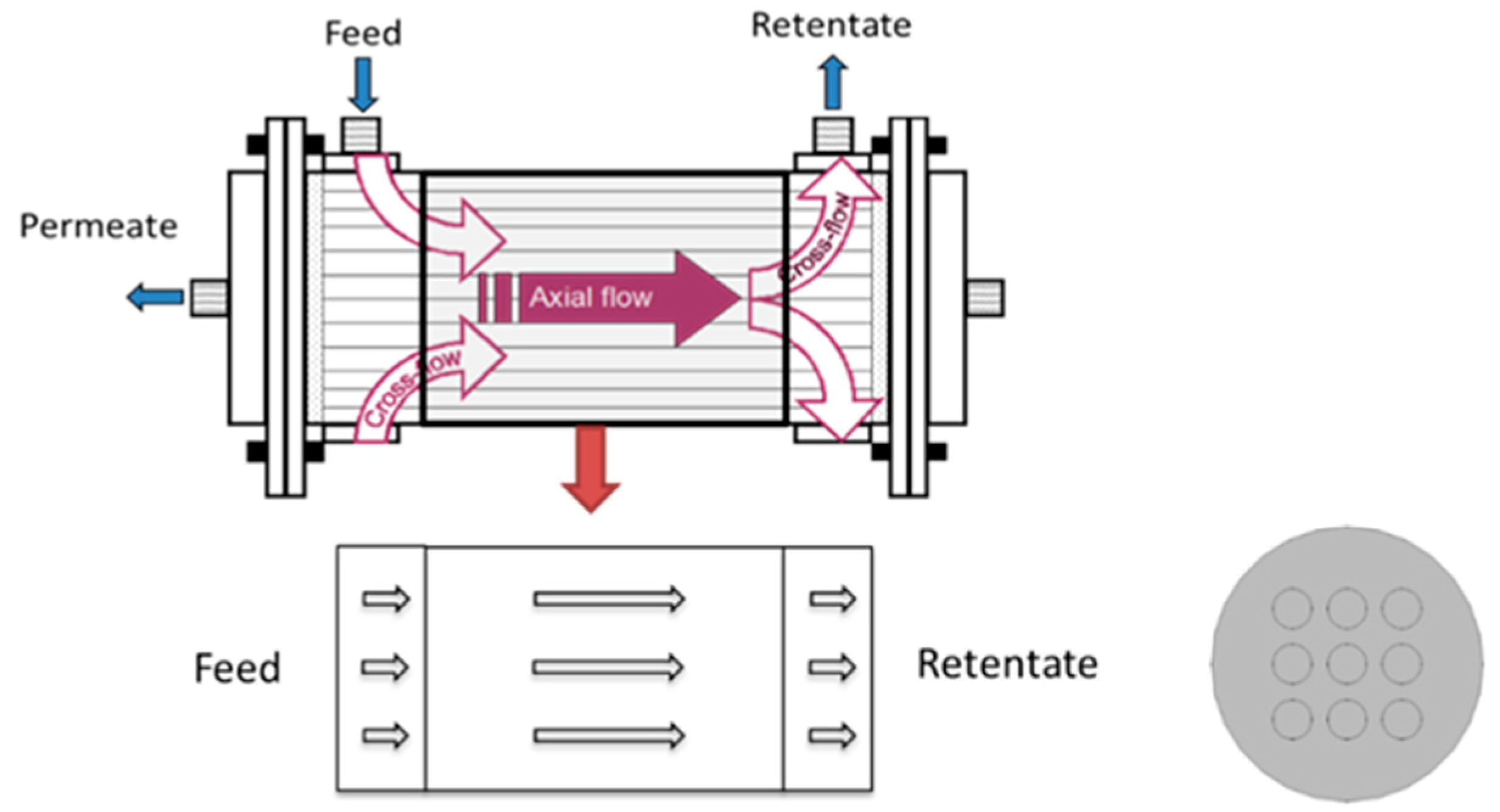 Membranes 12 01139 g001 Membranes 12 01139 g001