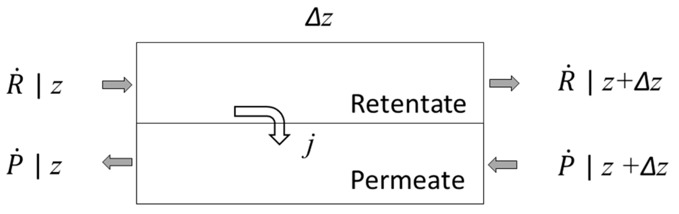 Membranes 12 01139 g004 Membranes 12 01139 g004