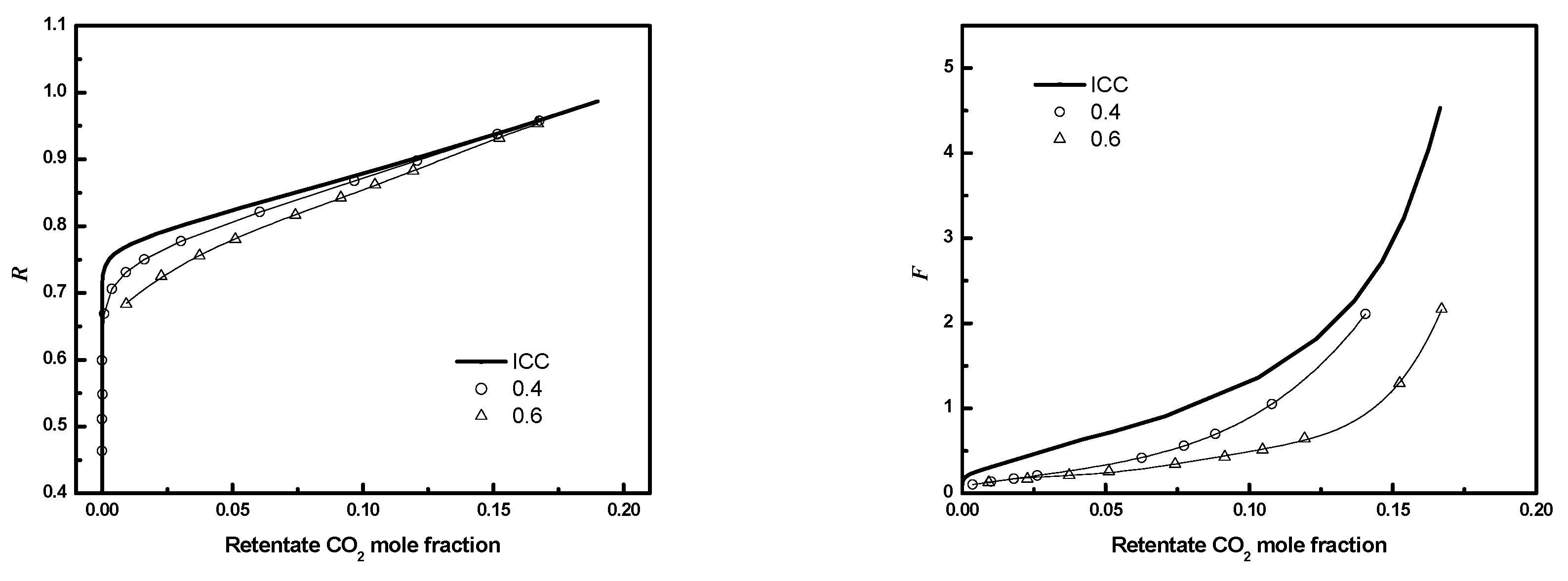Membranes 12 01139 g017 Membranes 12 01139 g017