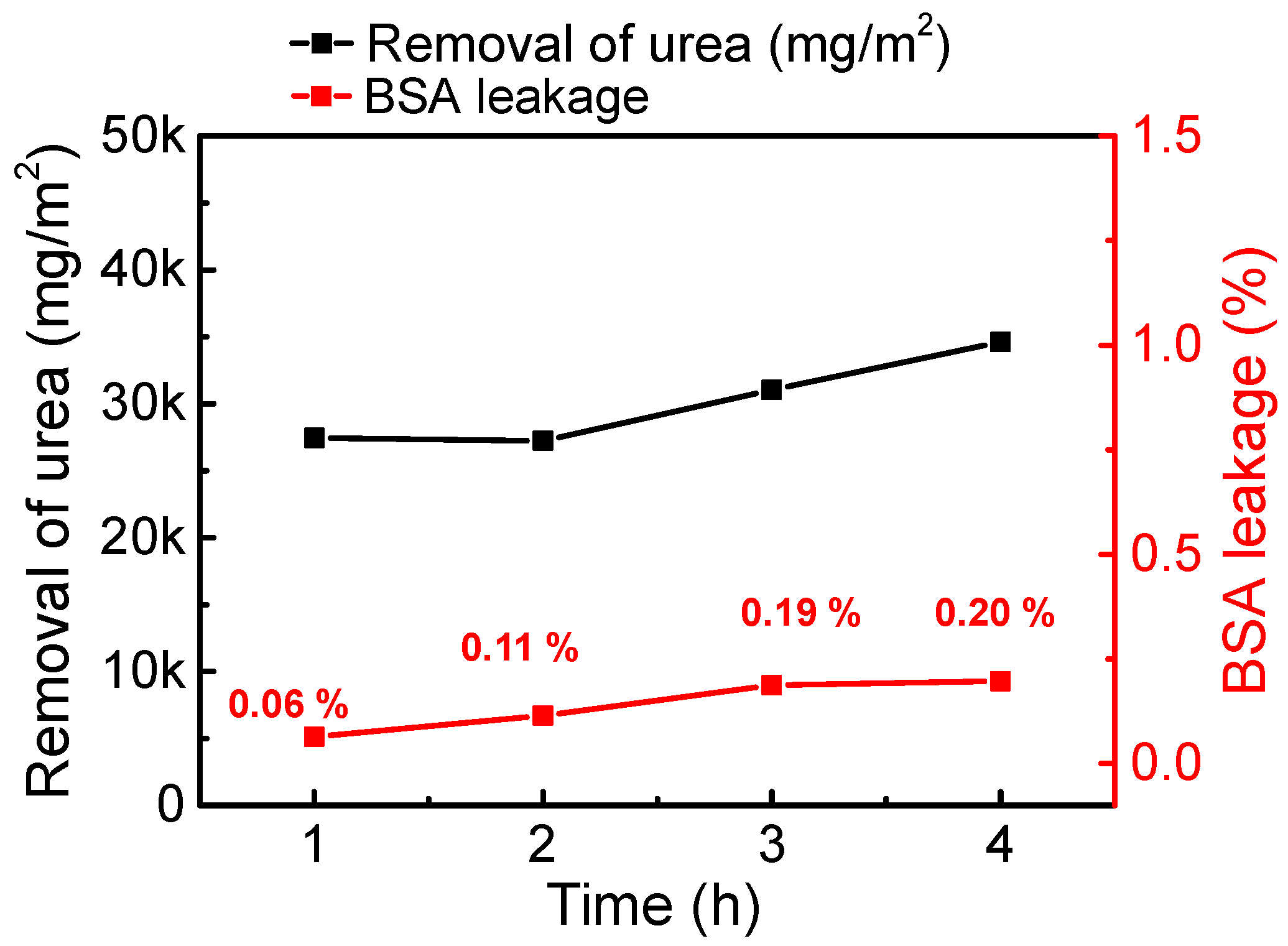Membranes 12 01140 g008 Membranes 12 01140 g008