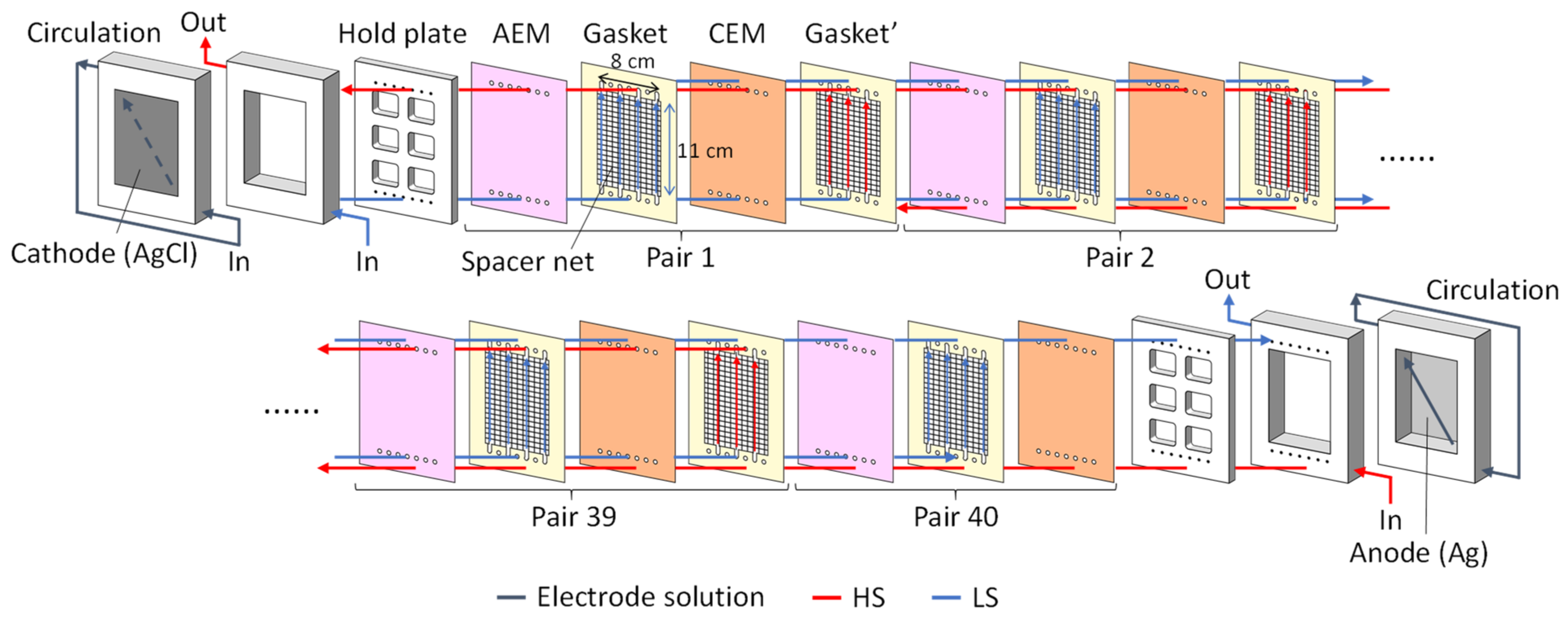 Membranes 12 01141 g001