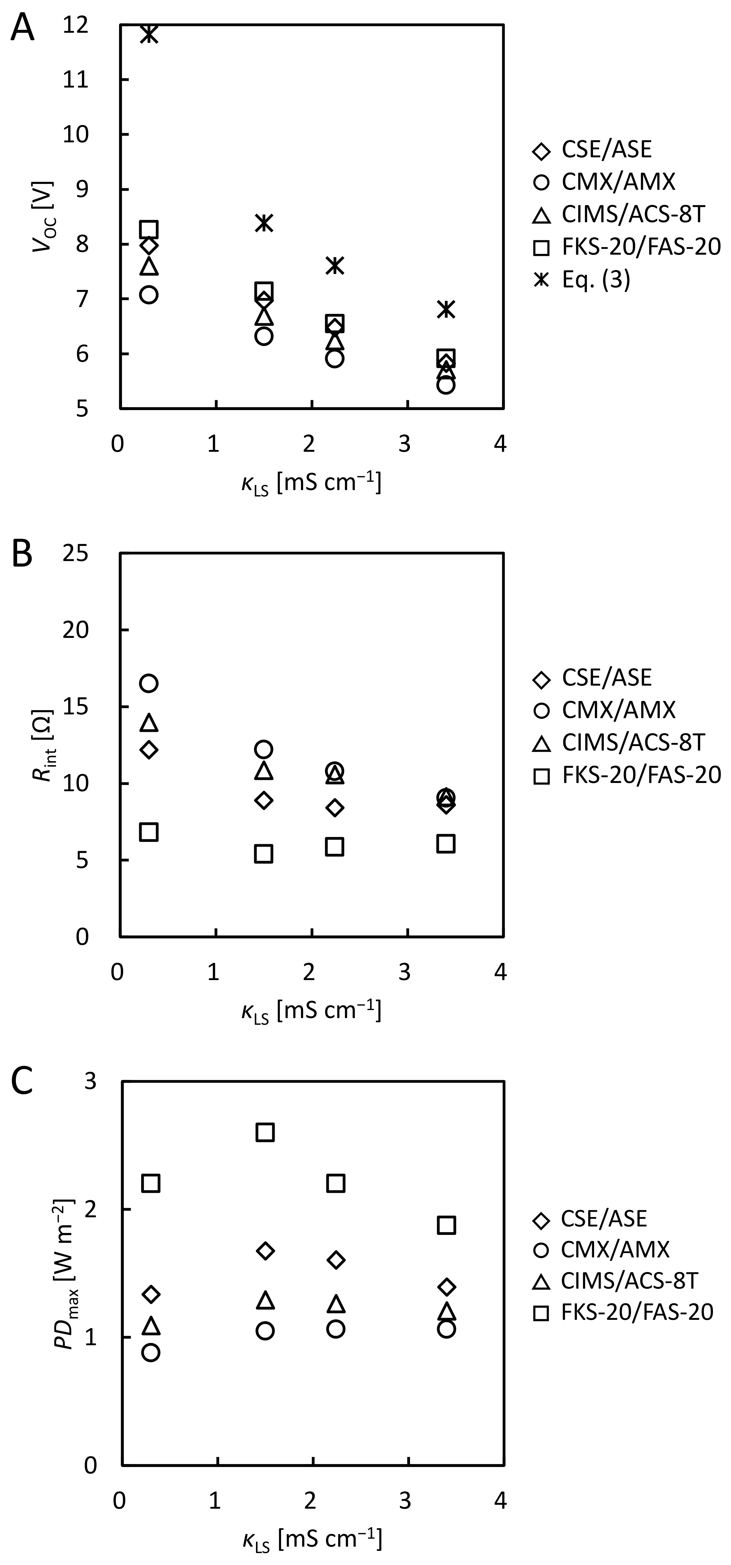 Membranes 12 01141 g003