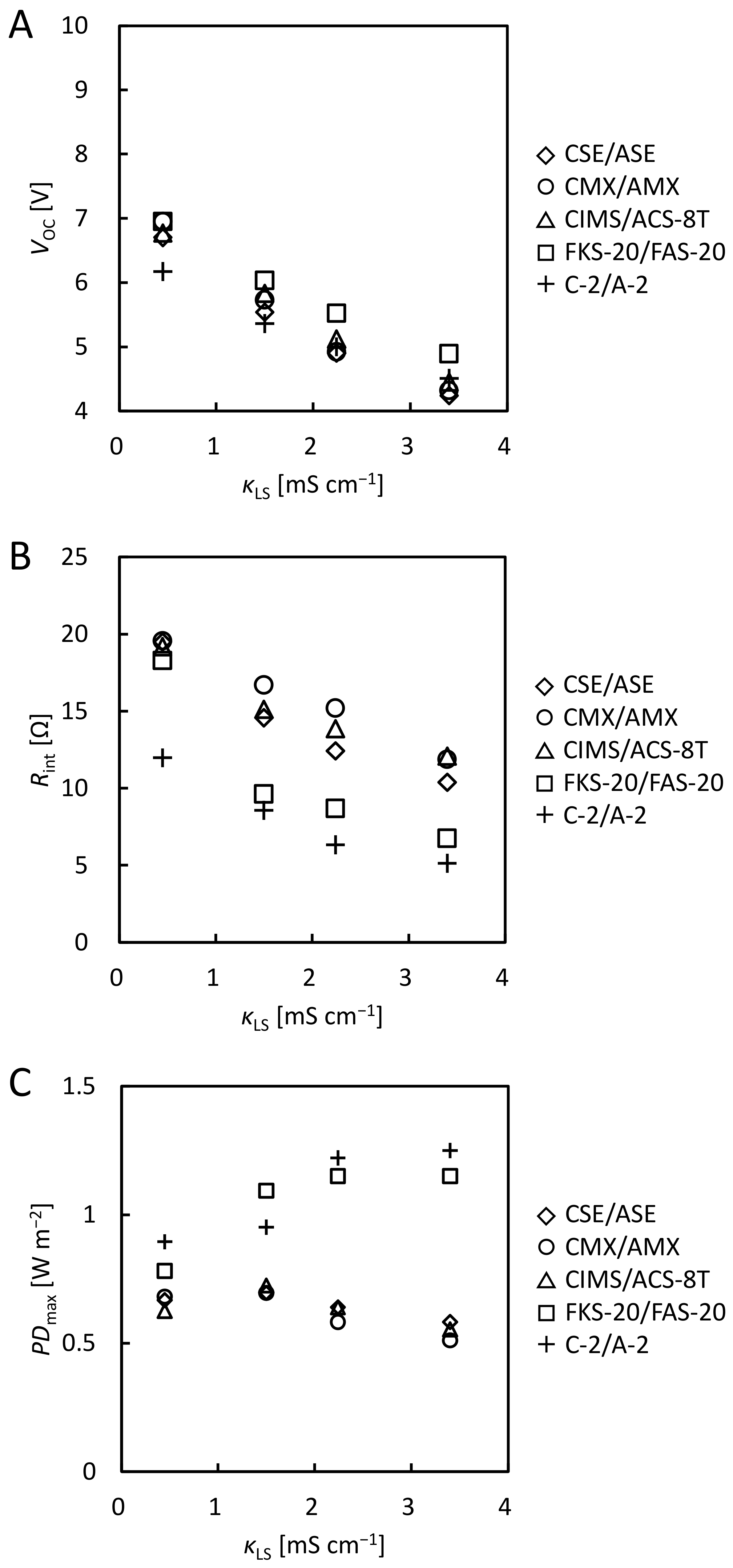 Membranes 12 01141 g004