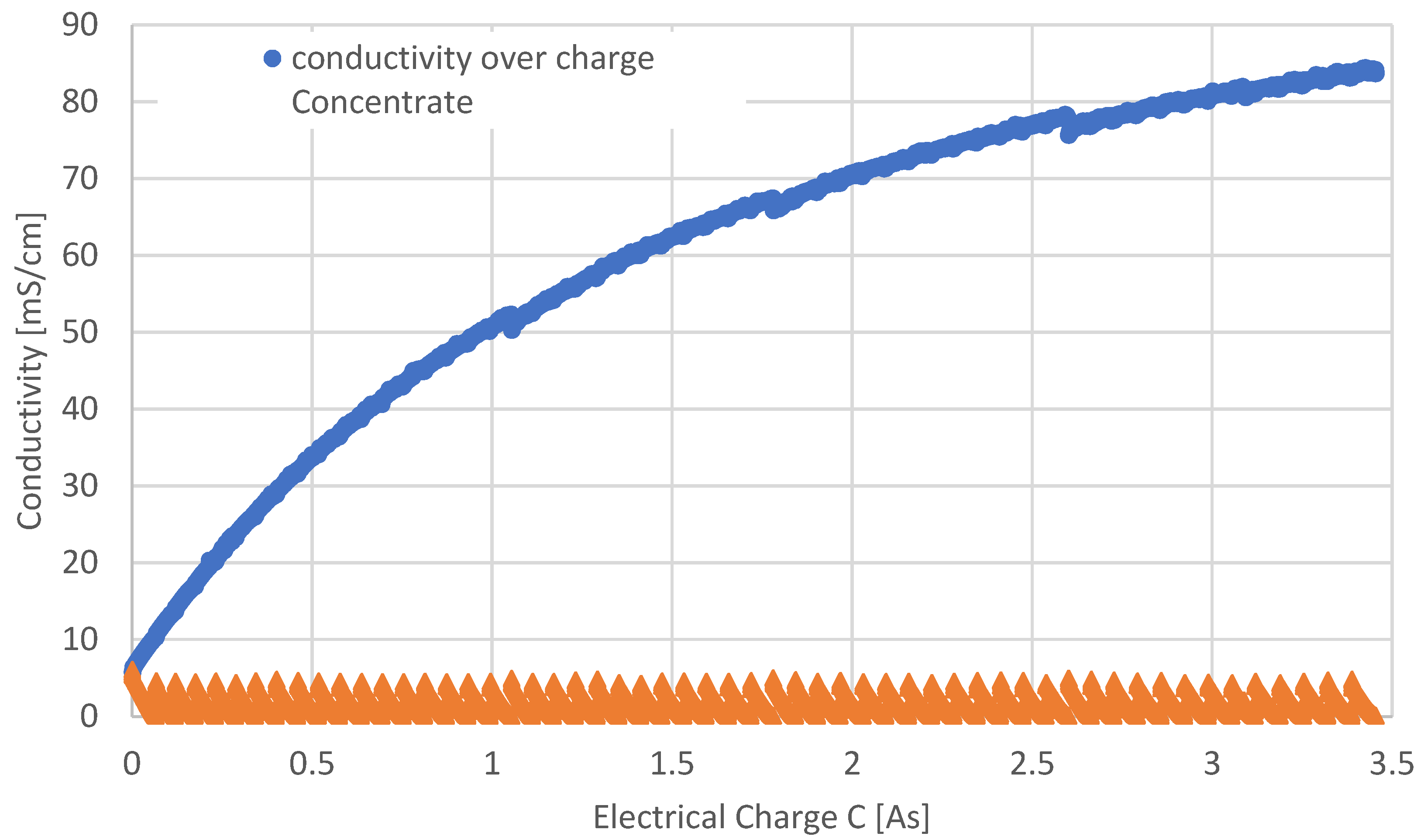 Membranes 12 01142 g002