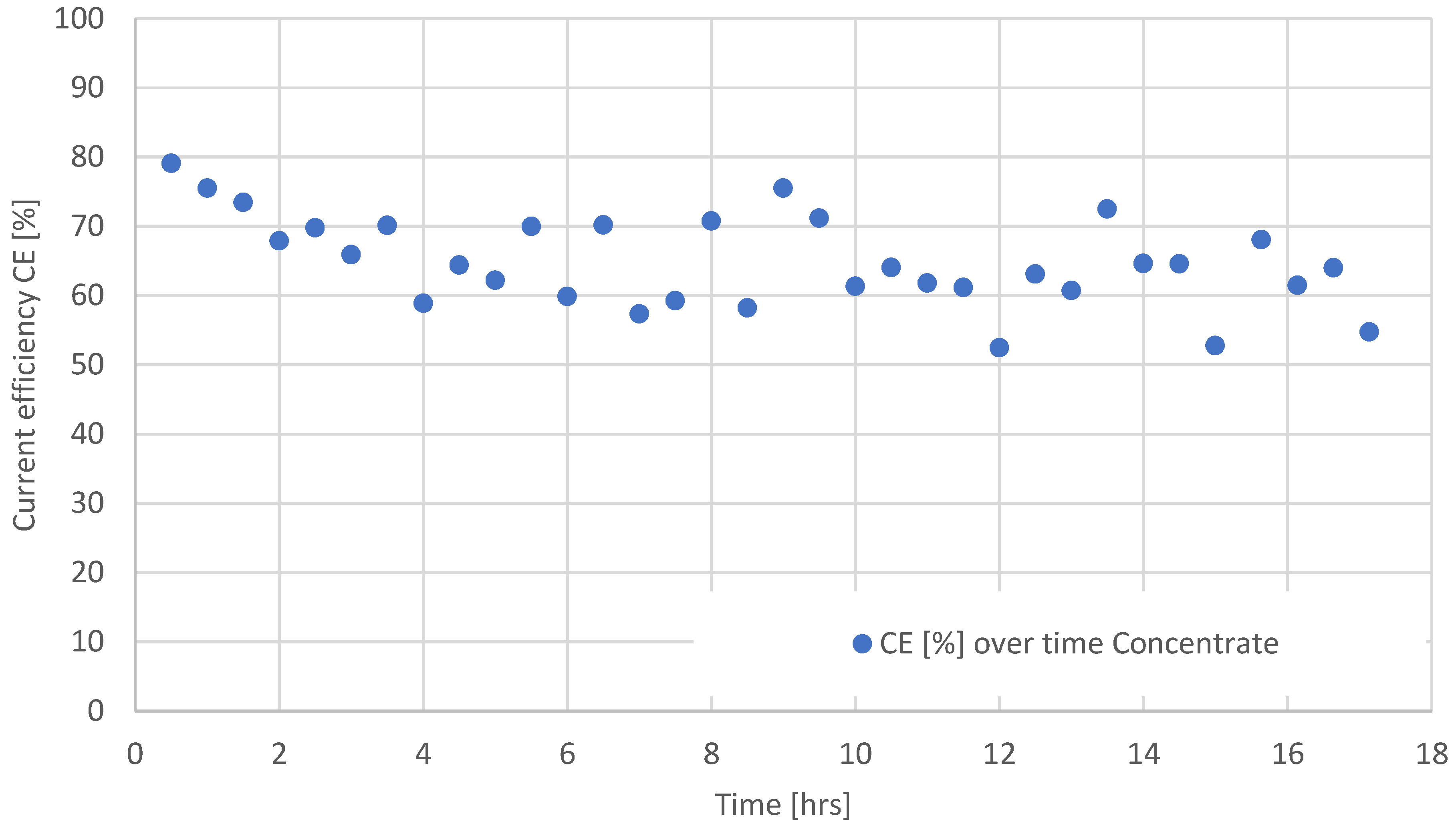Membranes 12 01142 g003