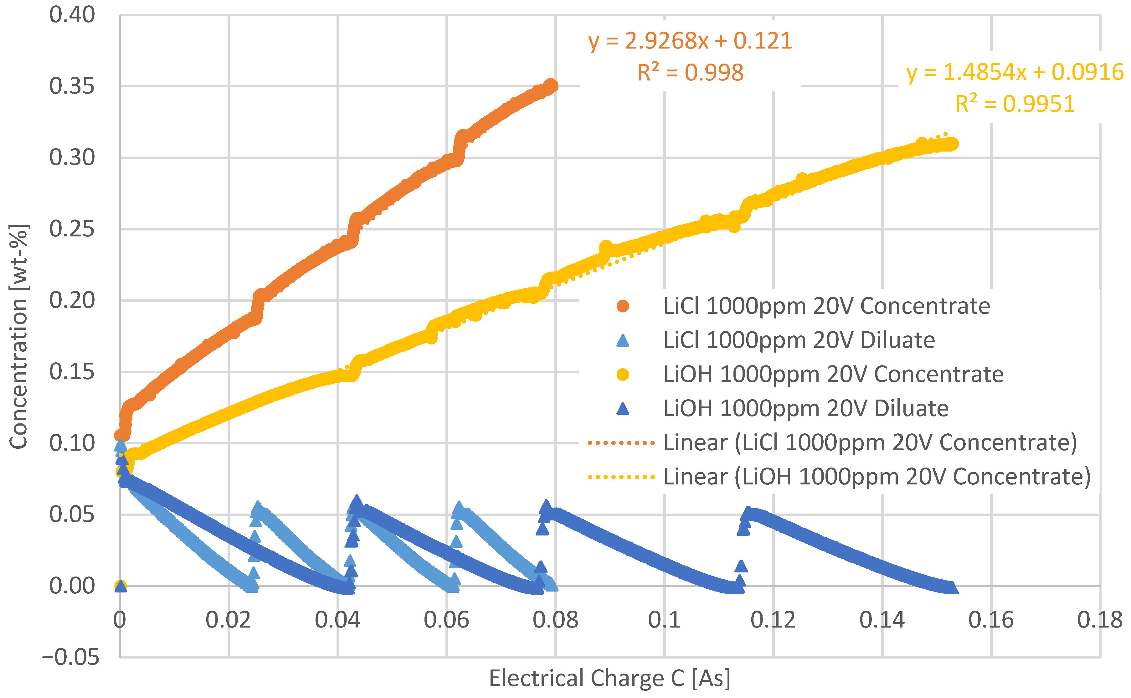 Membranes 12 01142 g005