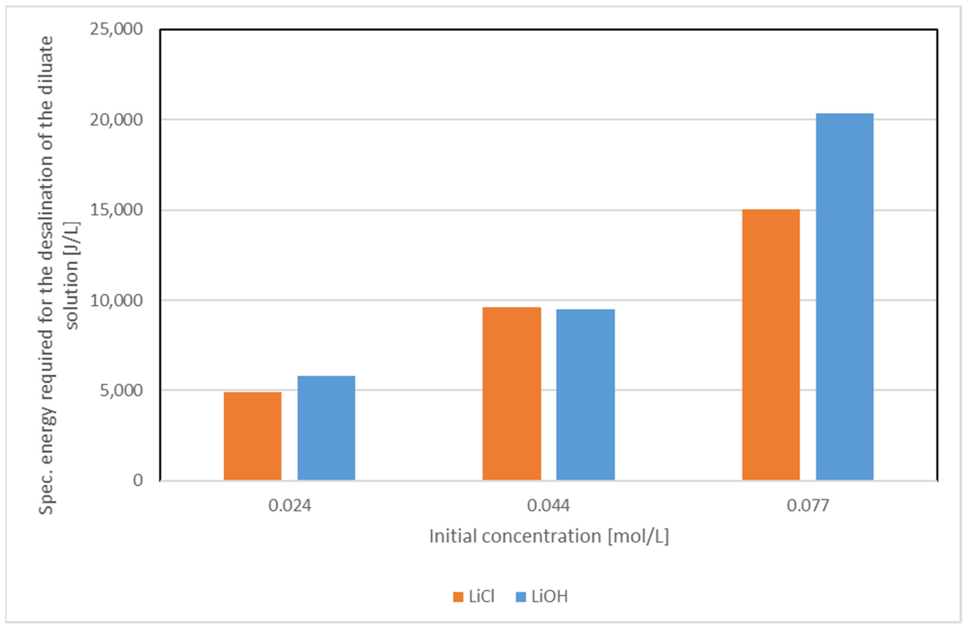 Membranes 12 01142 g007