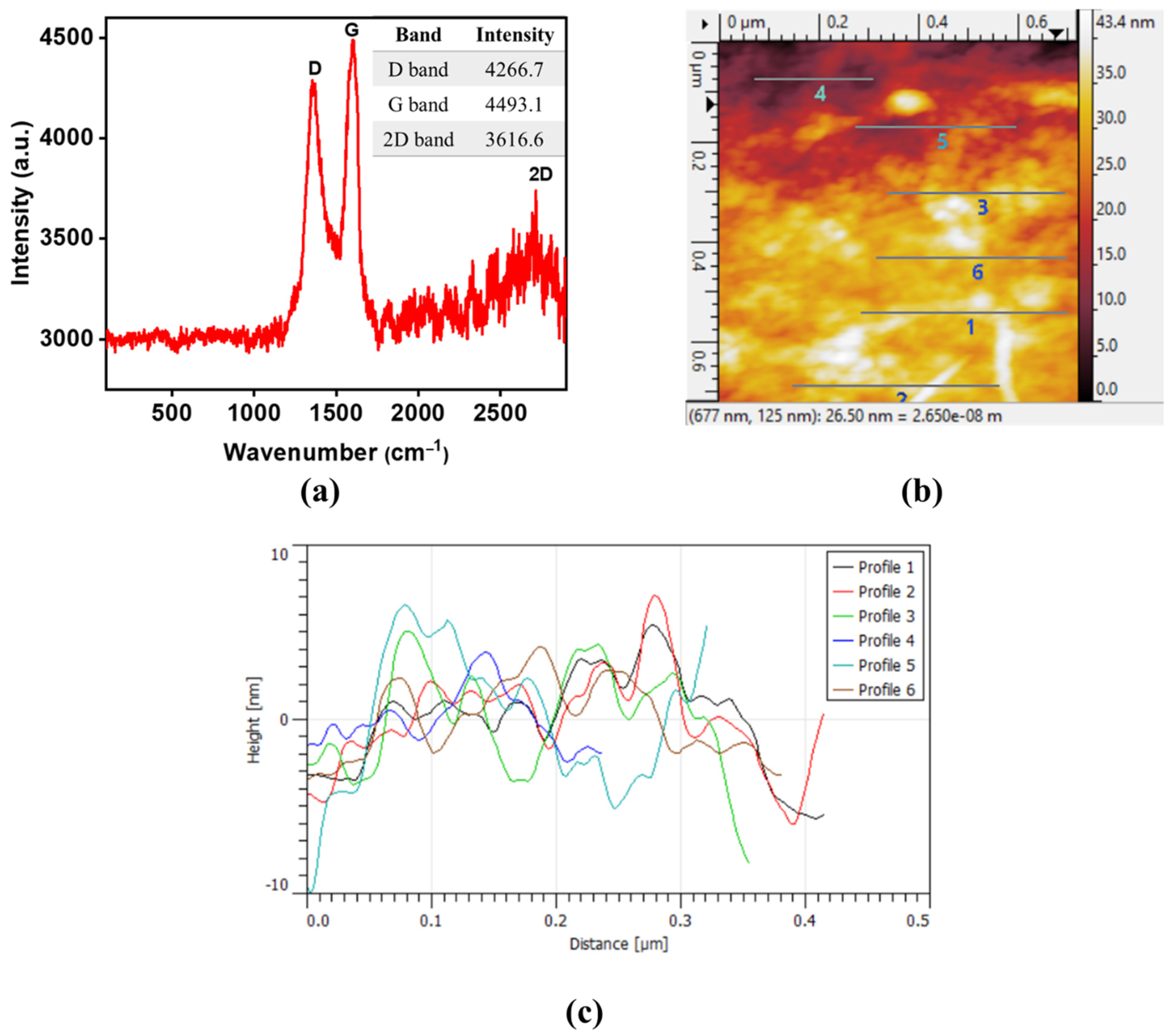 Membranes 12 01143 g003