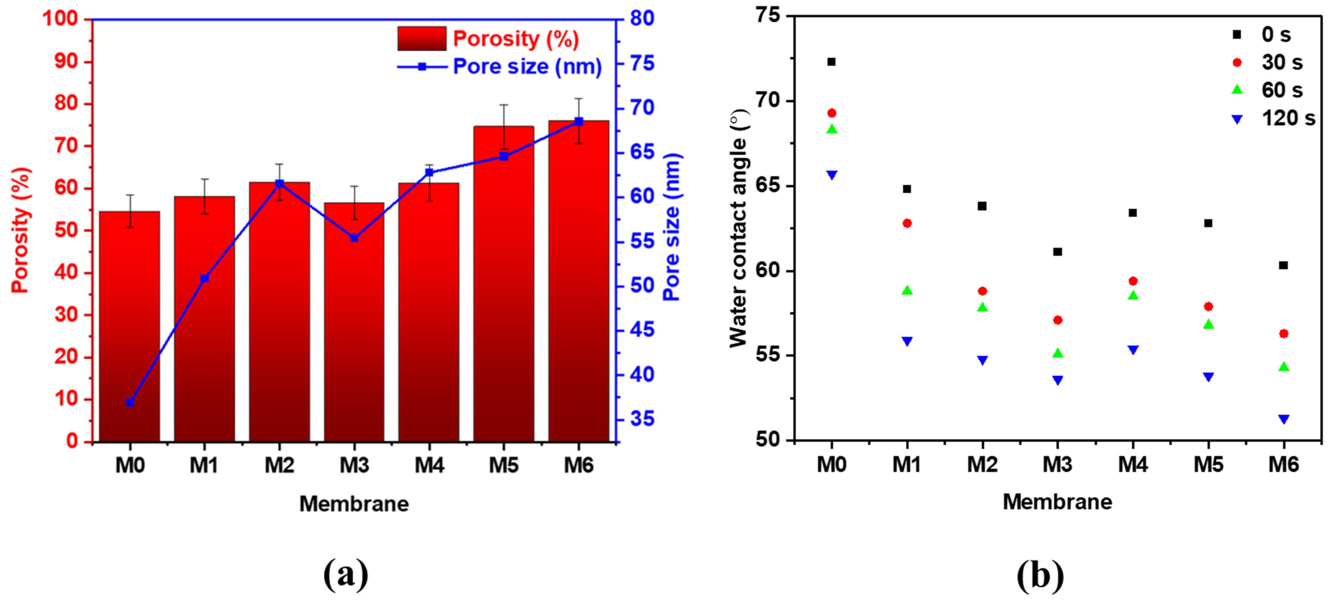 Membranes 12 01143 g006