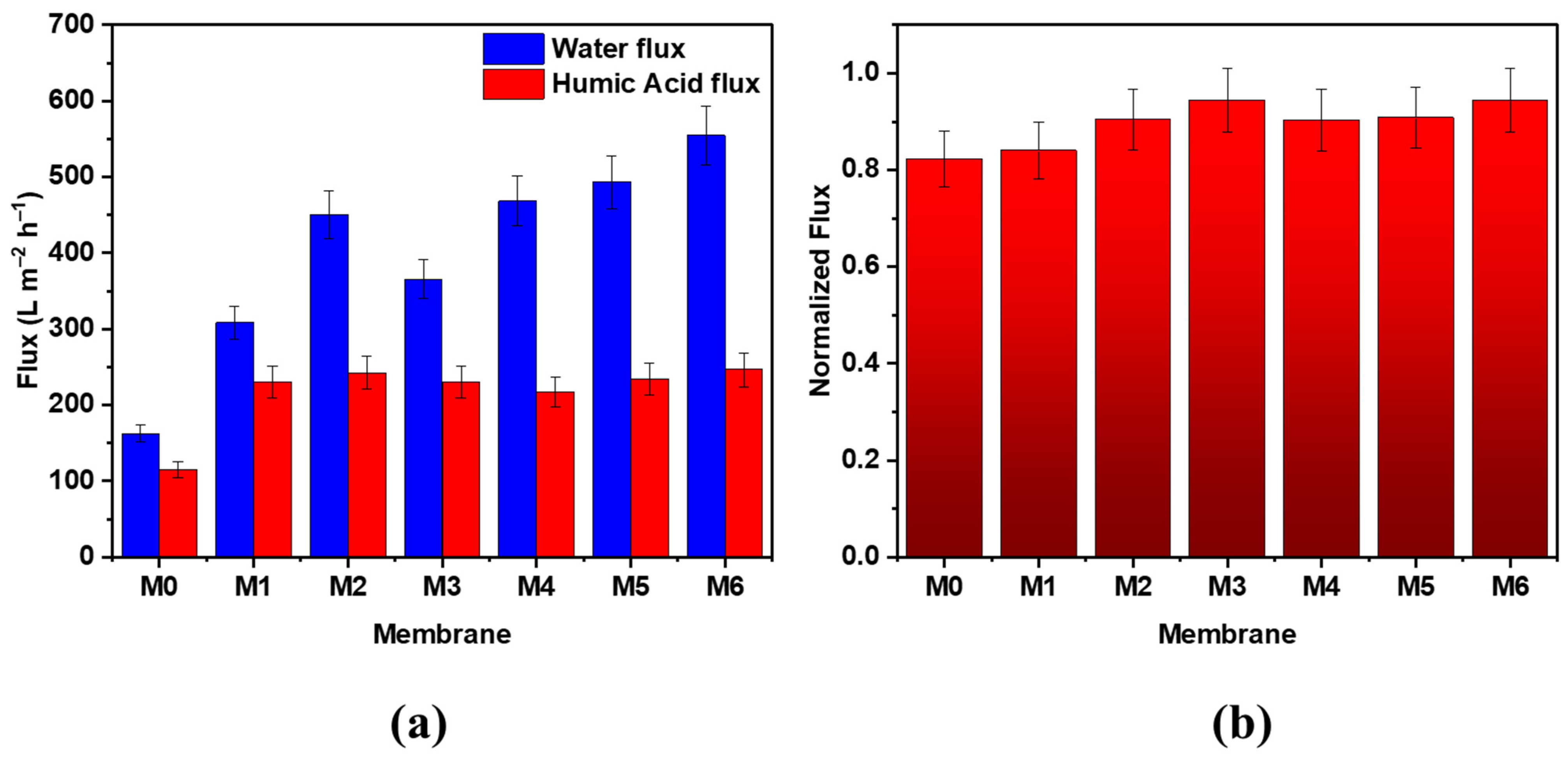 Membranes 12 01143 g008