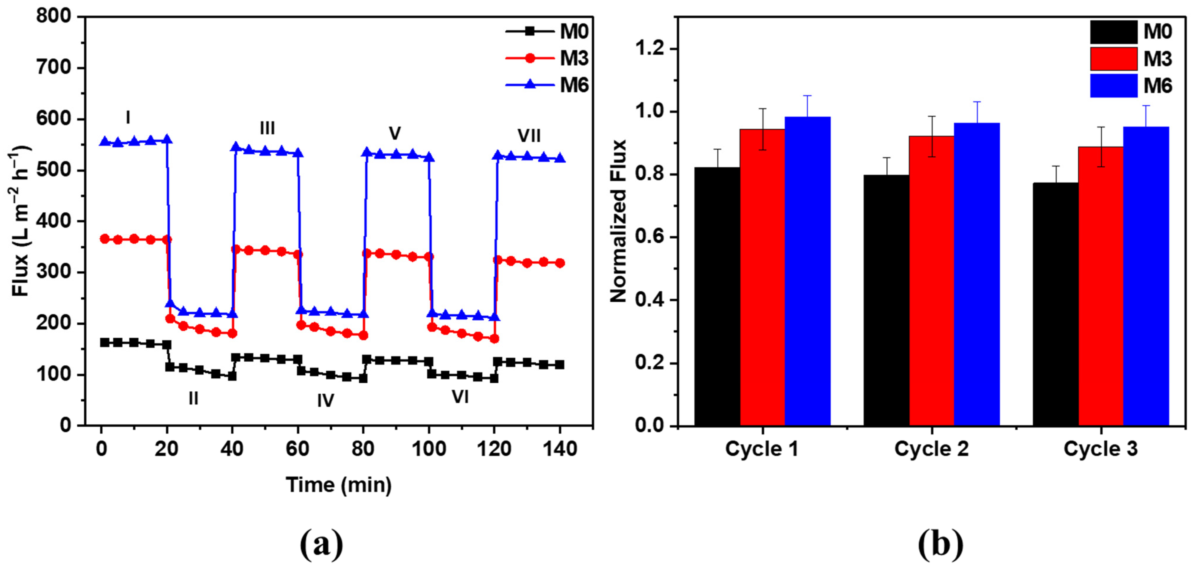 Membranes 12 01143 g009