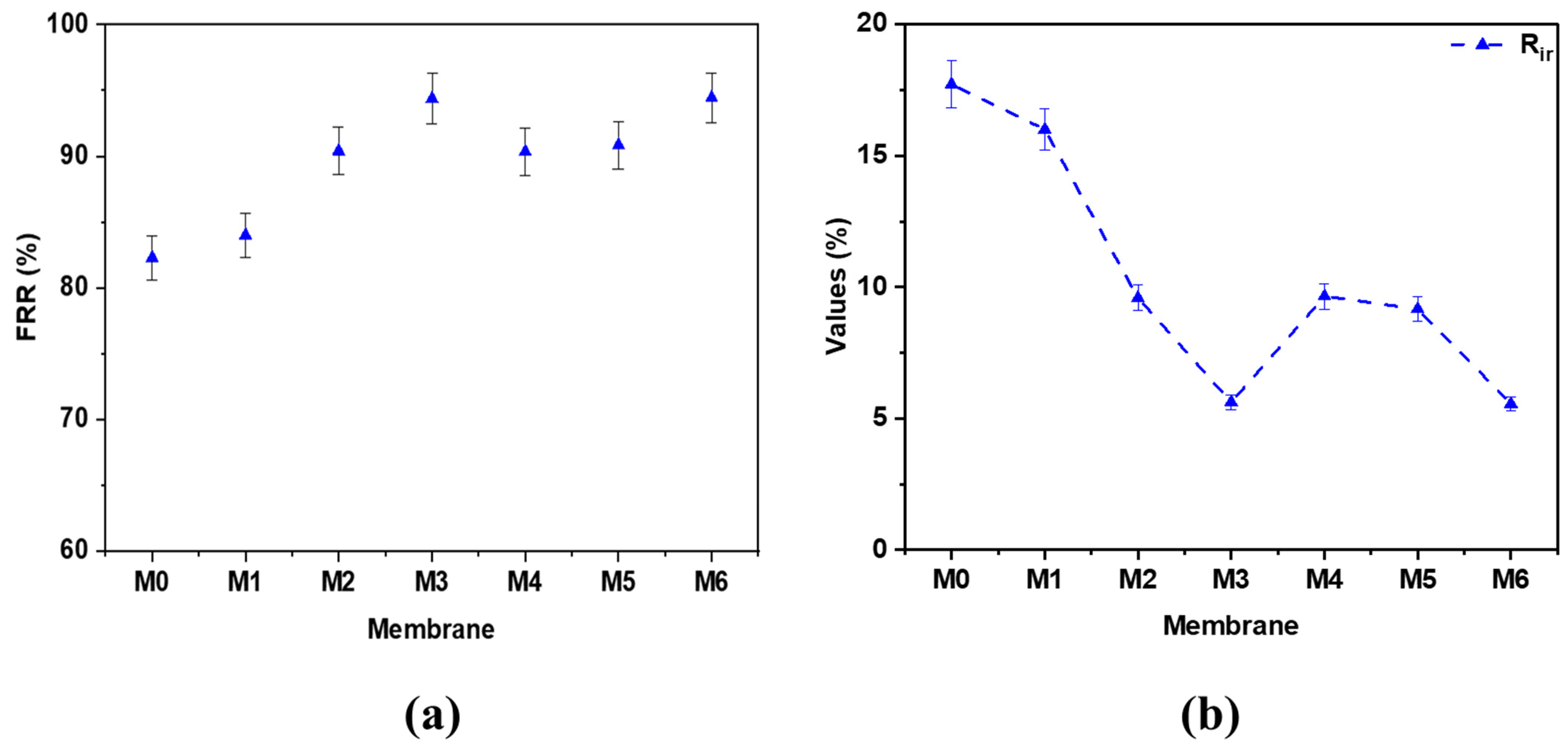 Membranes 12 01143 g011