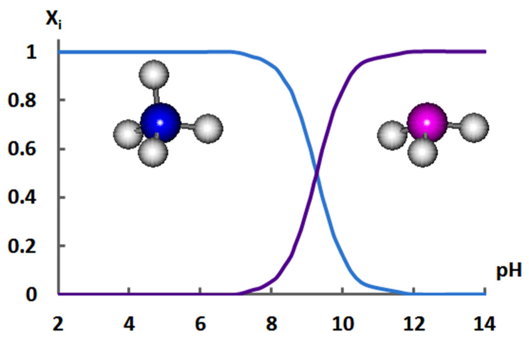 Membranes 12 01144 g001 Membranes 12 01144 g001