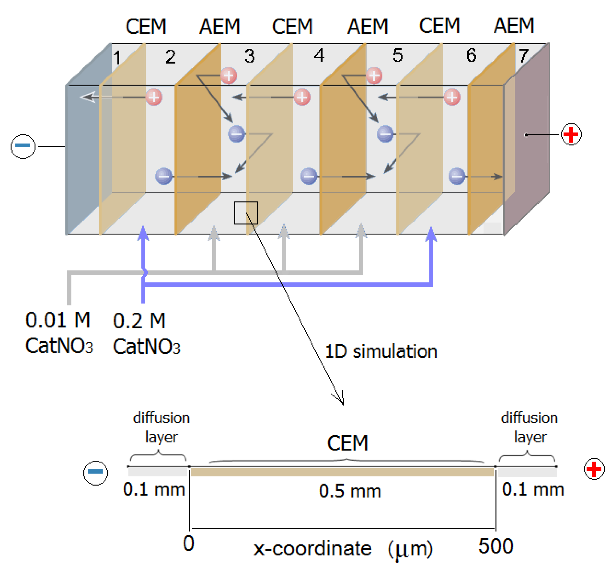 Membranes 12 01144 g004 Membranes 12 01144 g004