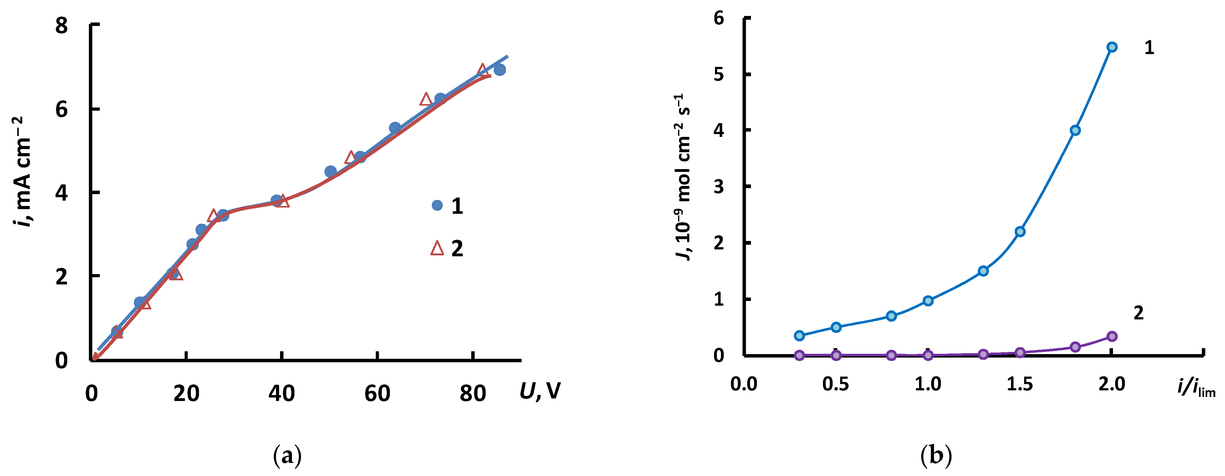Membranes 12 01144 g005 Membranes 12 01144 g005
