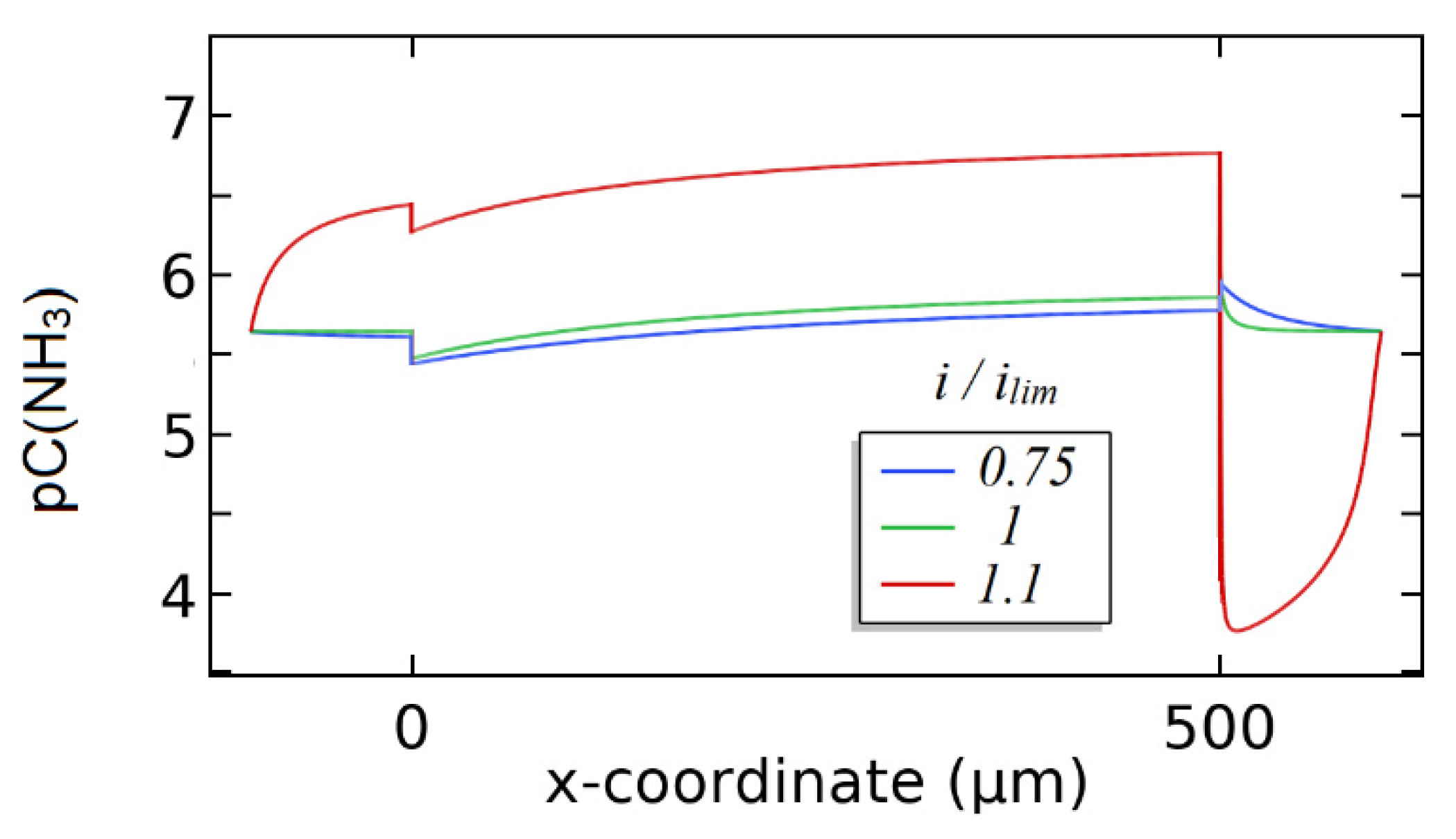 Membranes 12 01144 g013 Membranes 12 01144 g013