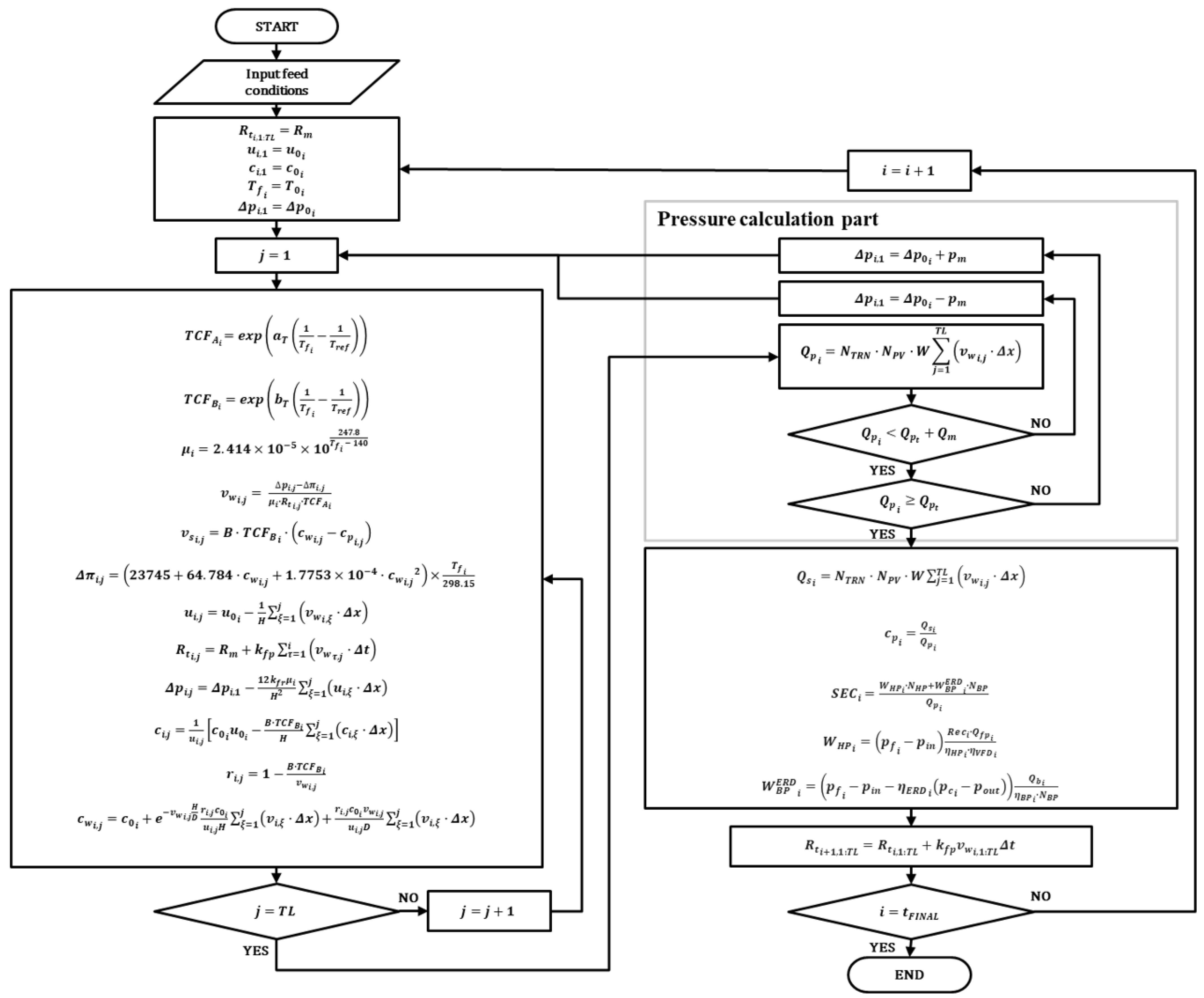 Membranes 12 01145 g002 Membranes 12 01145 g002