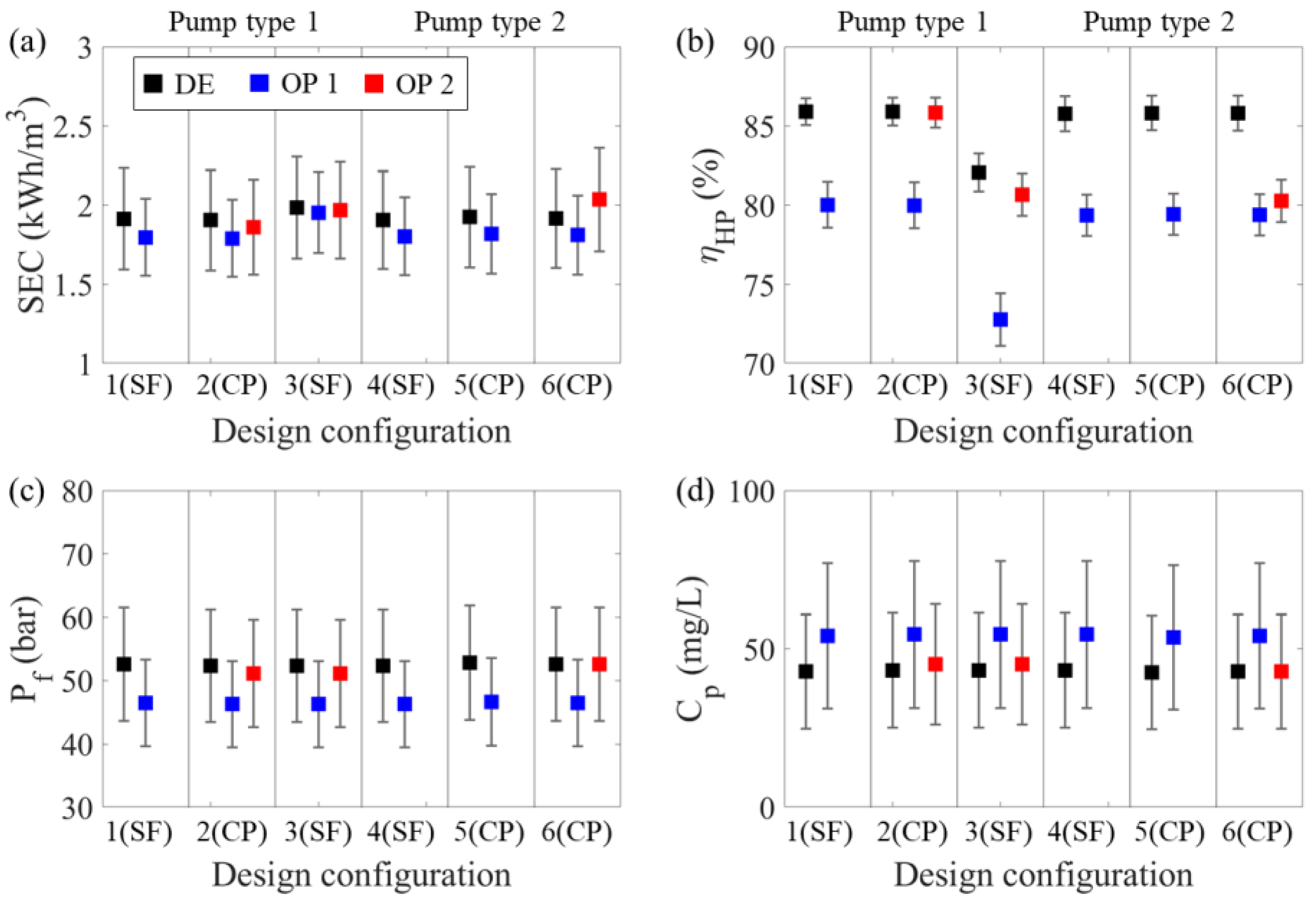 Membranes 12 01145 g005 Membranes 12 01145 g005