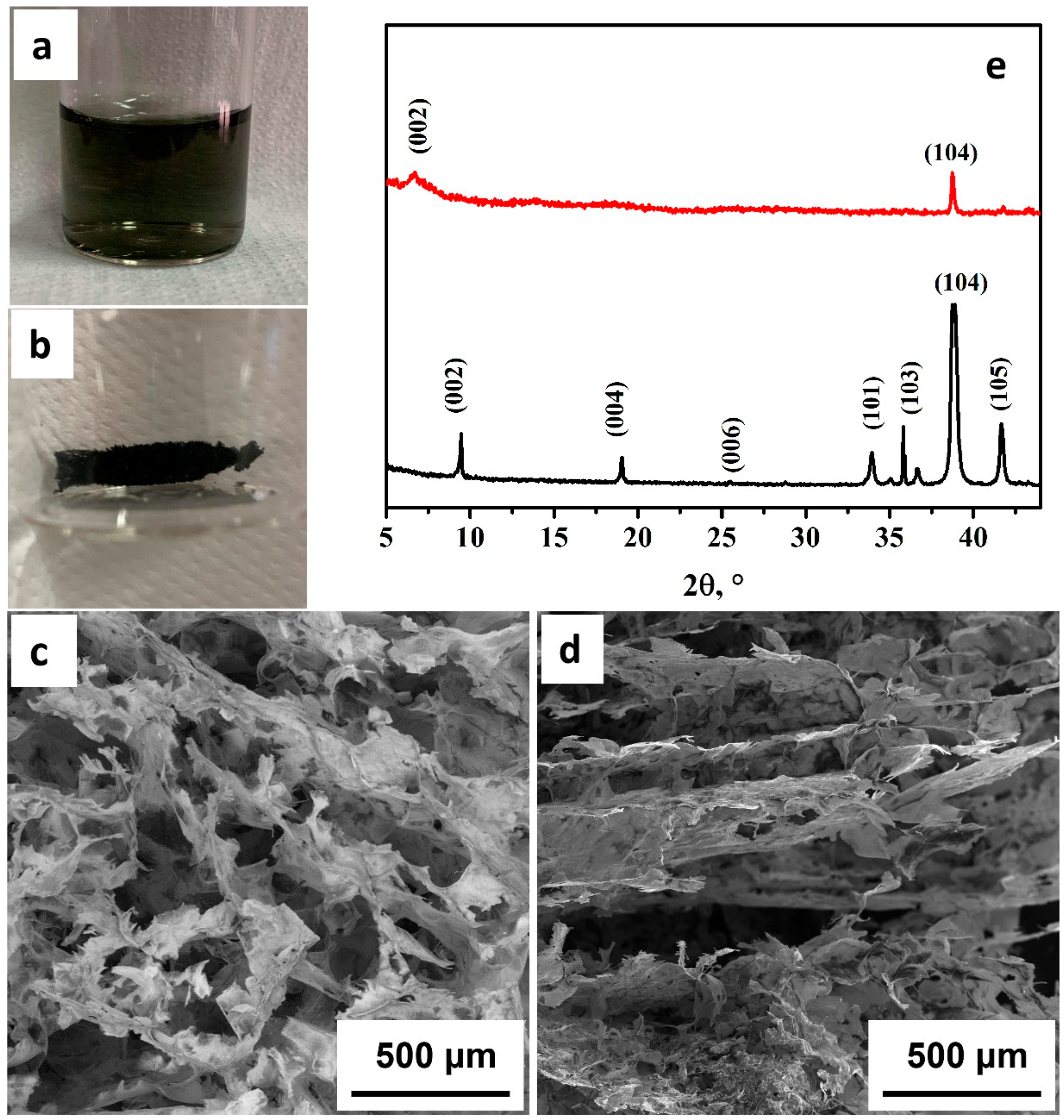 Membranes 12 01146 g001 Membranes 12 01146 g001