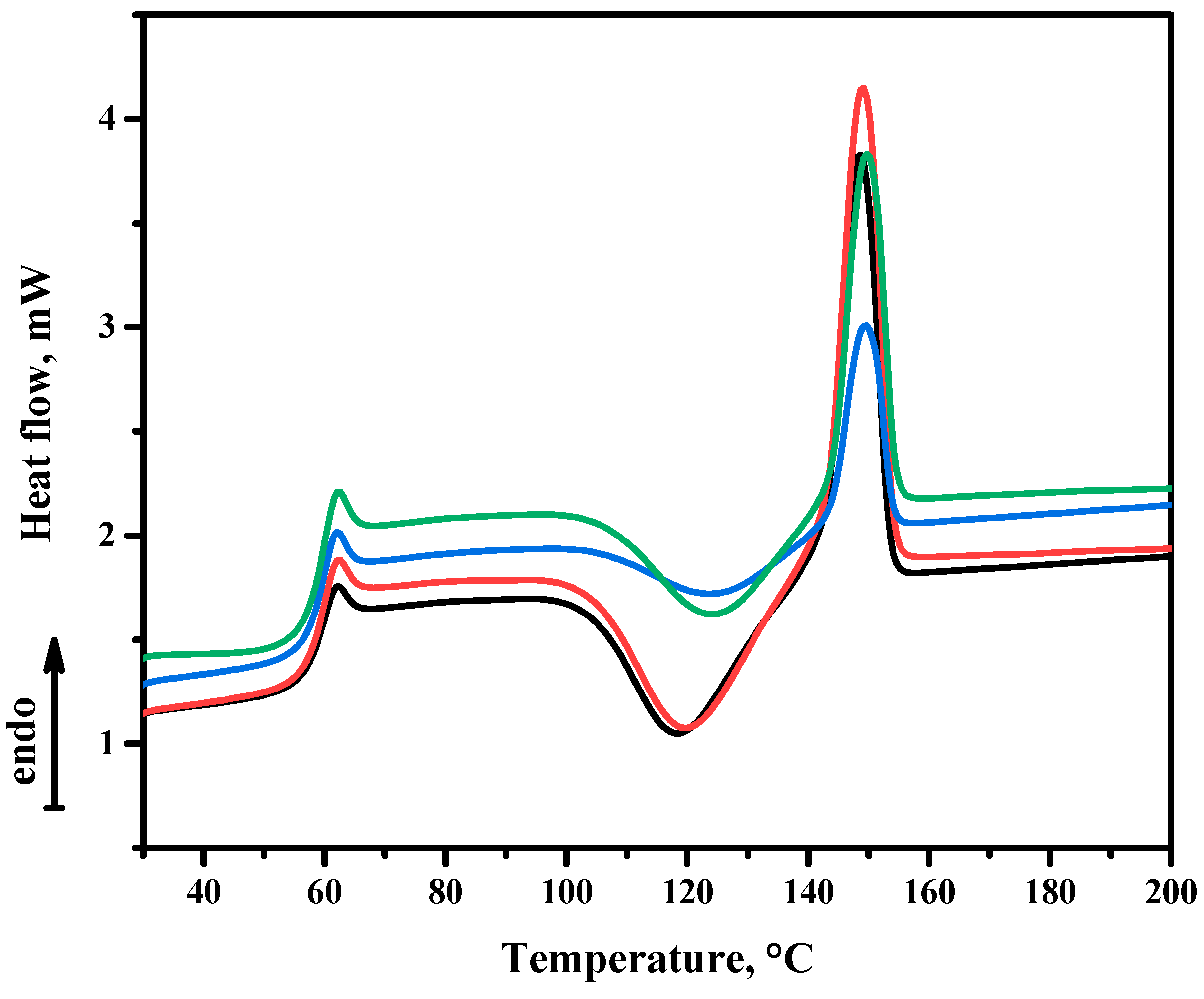 Membranes 12 01146 g004 Membranes 12 01146 g004