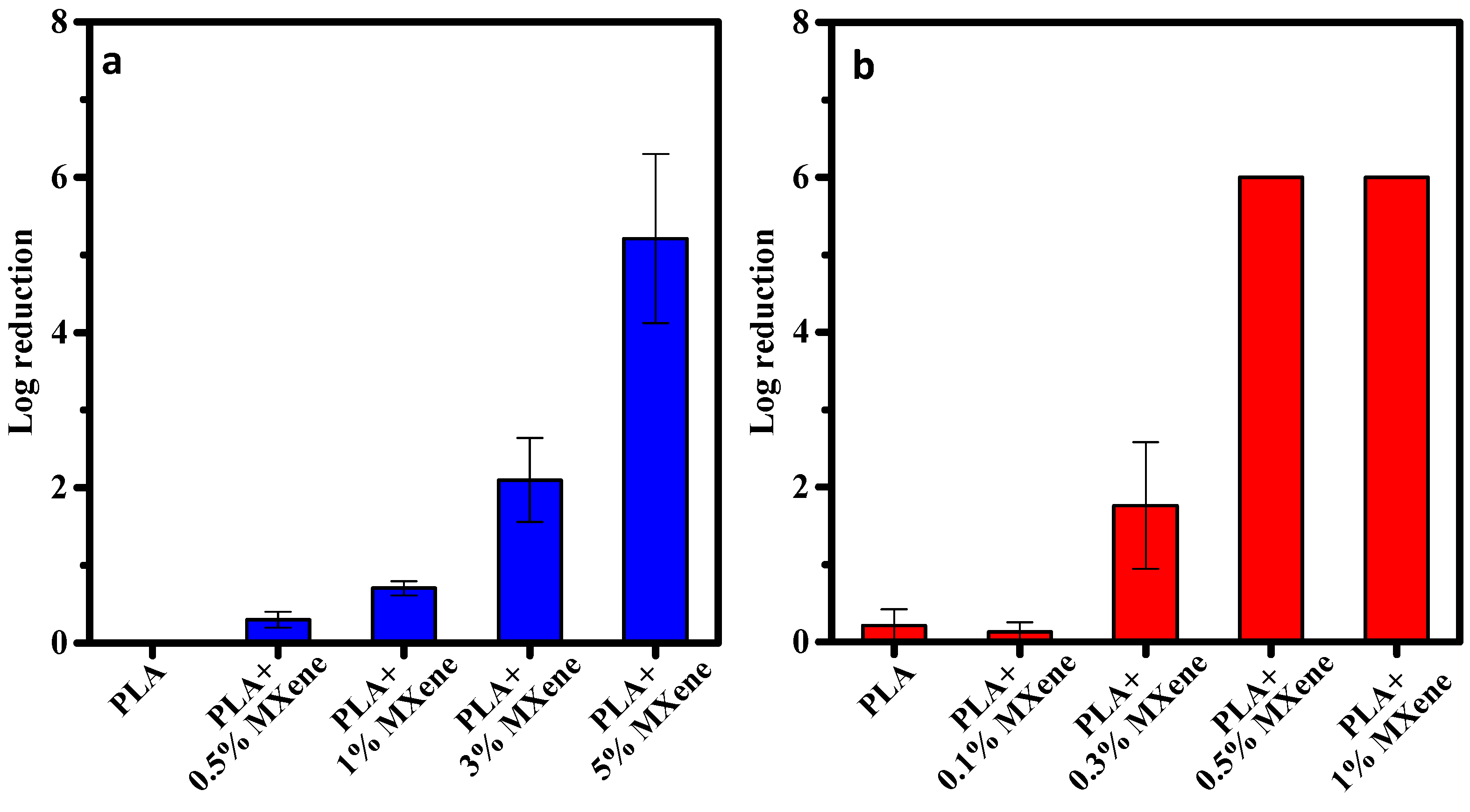 Membranes 12 01146 g007 Membranes 12 01146 g007