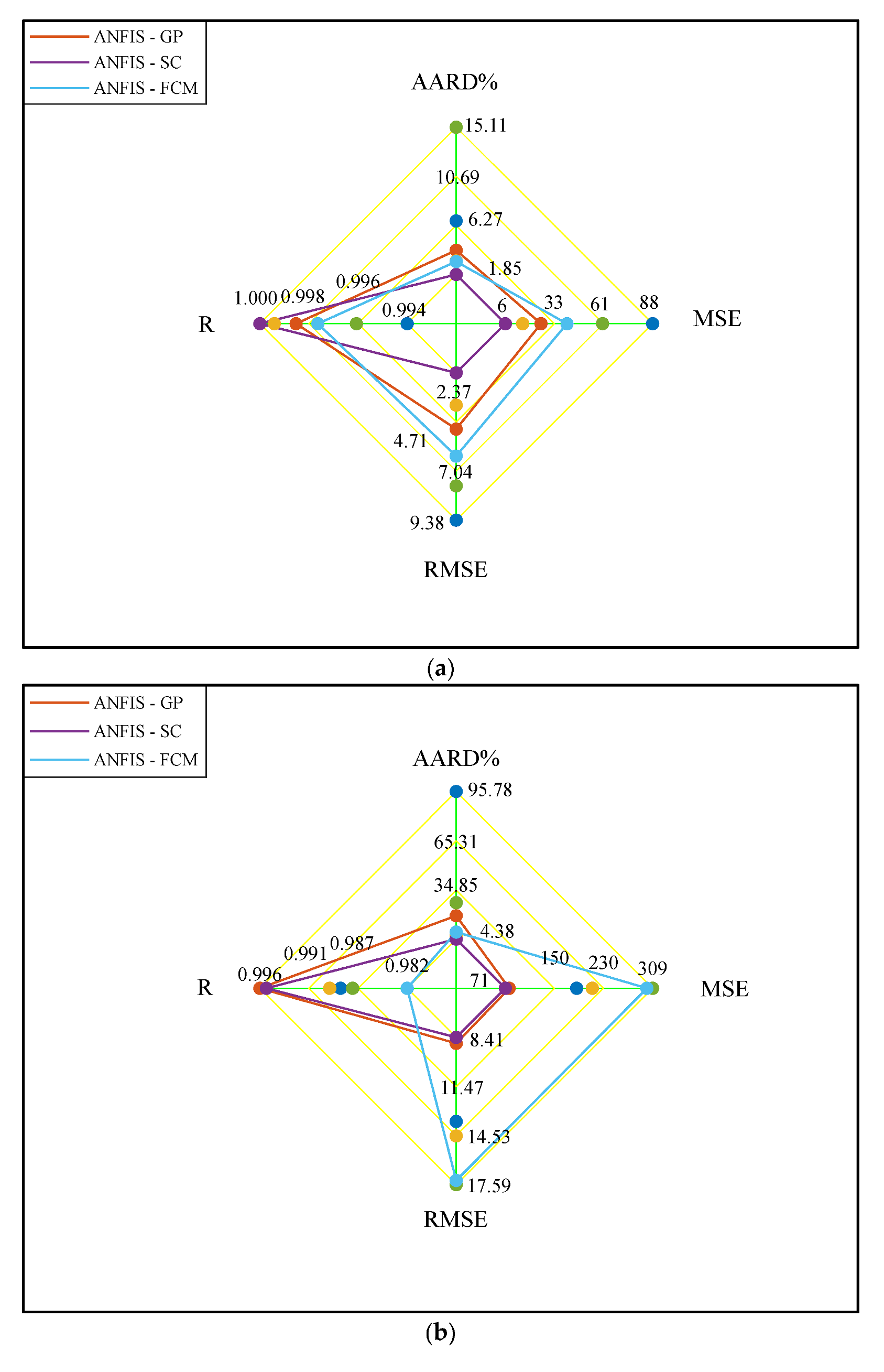 Membranes 12 01147 g002a