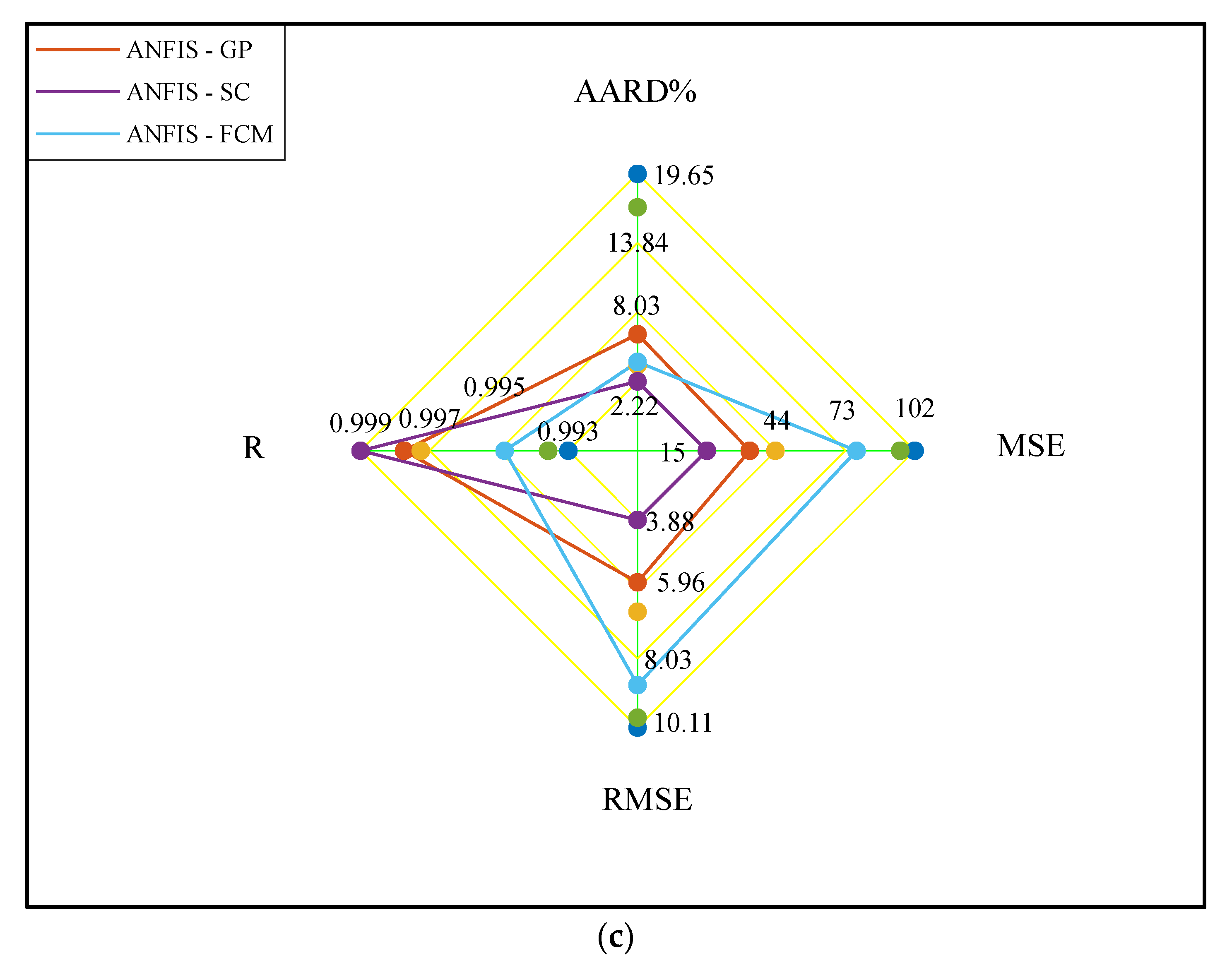 Membranes 12 01147 g002b
