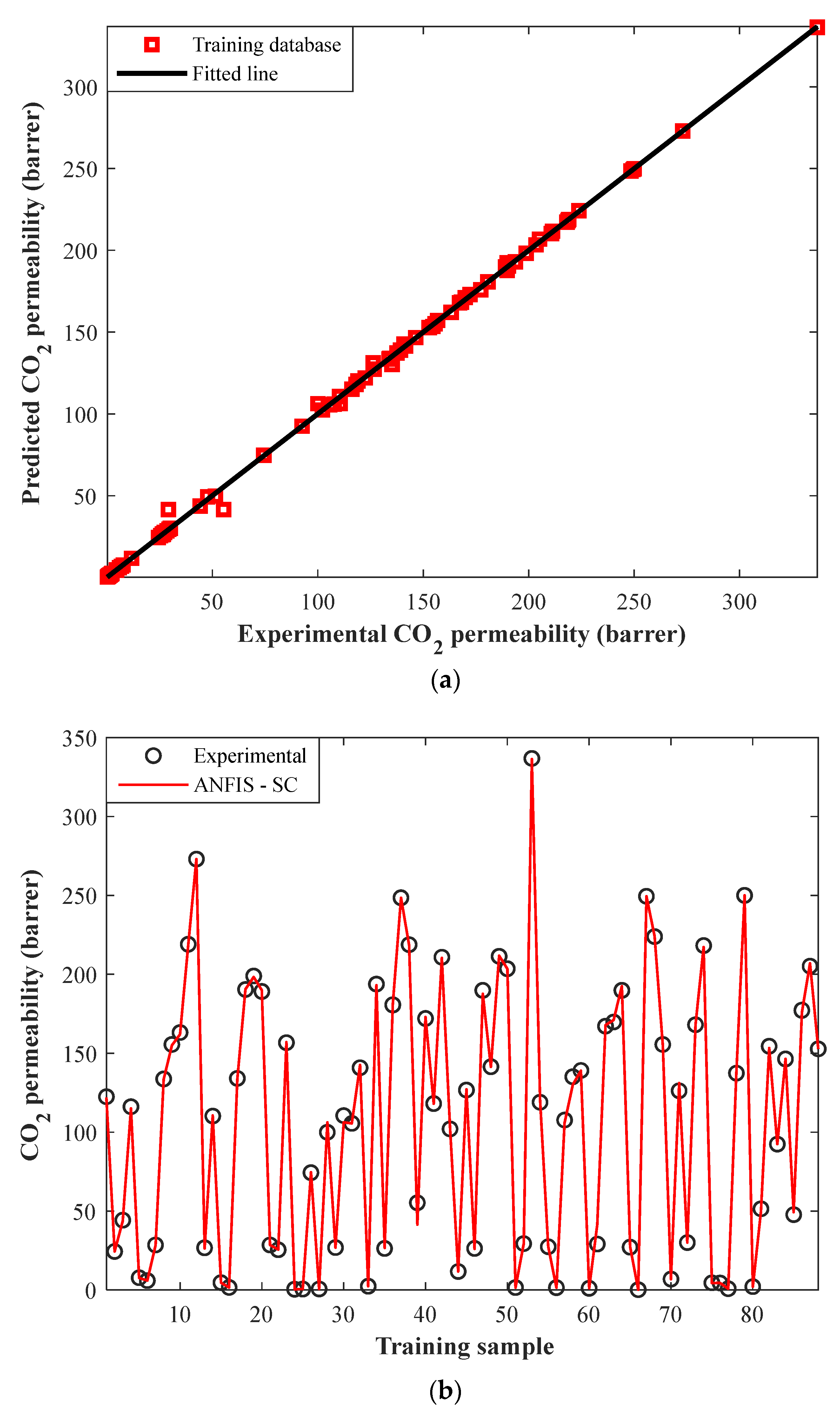 Membranes 12 01147 g003