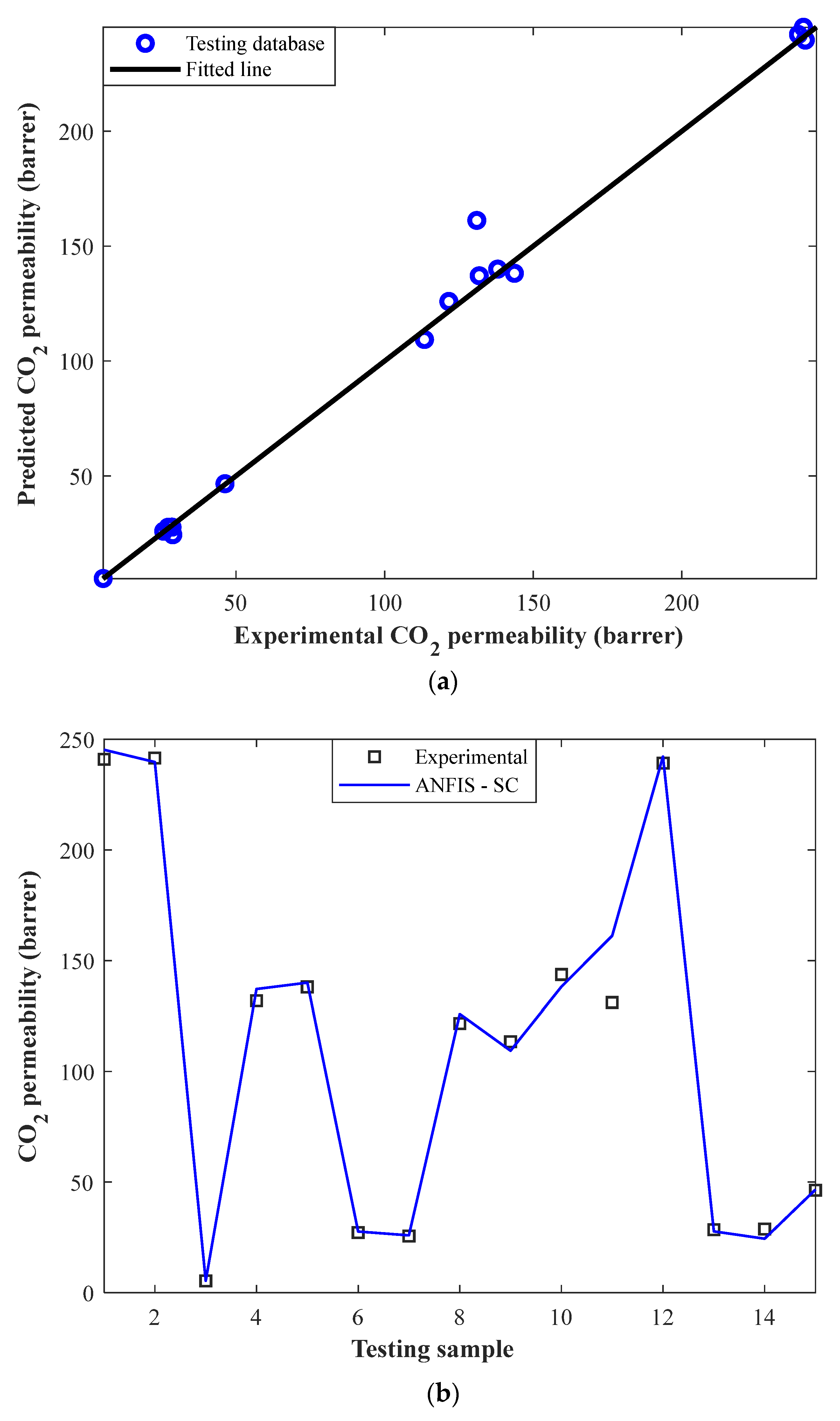 Membranes 12 01147 g004