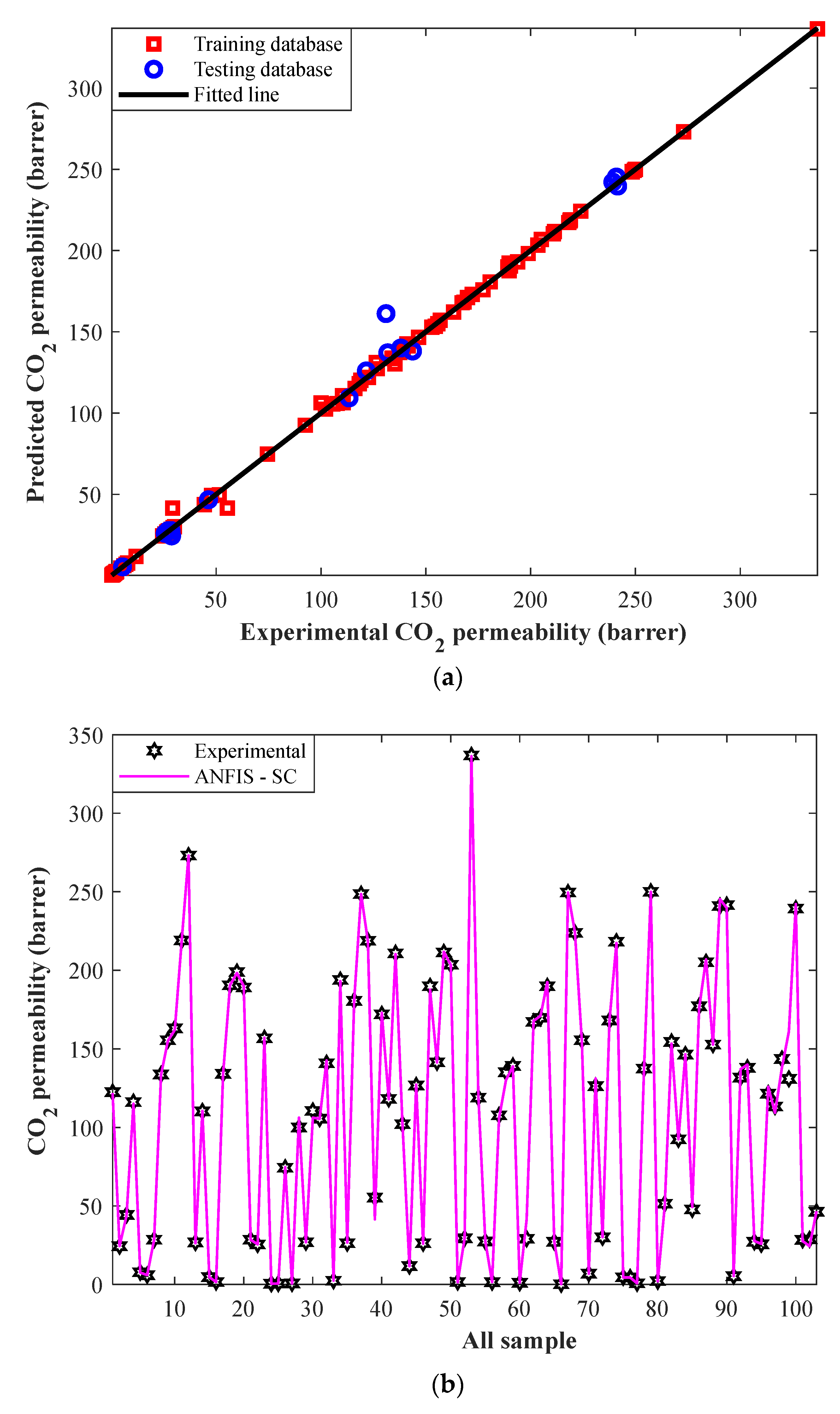 Membranes 12 01147 g005